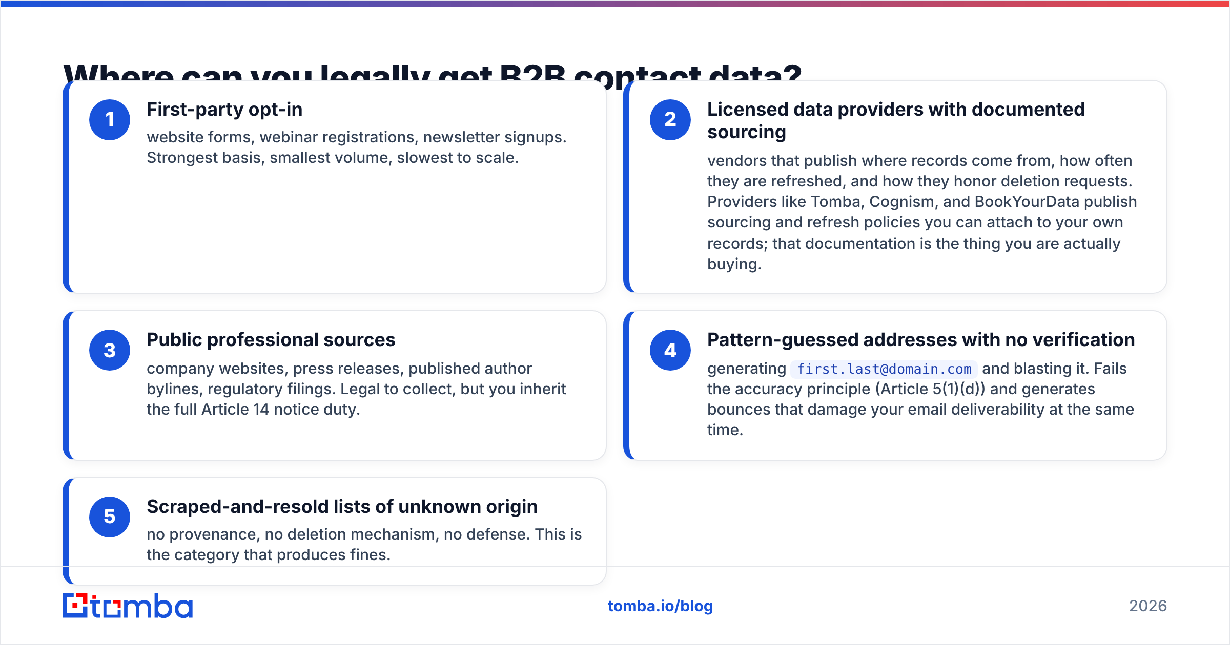 GDPR compliant lead generation: where to source B2B contact data legally