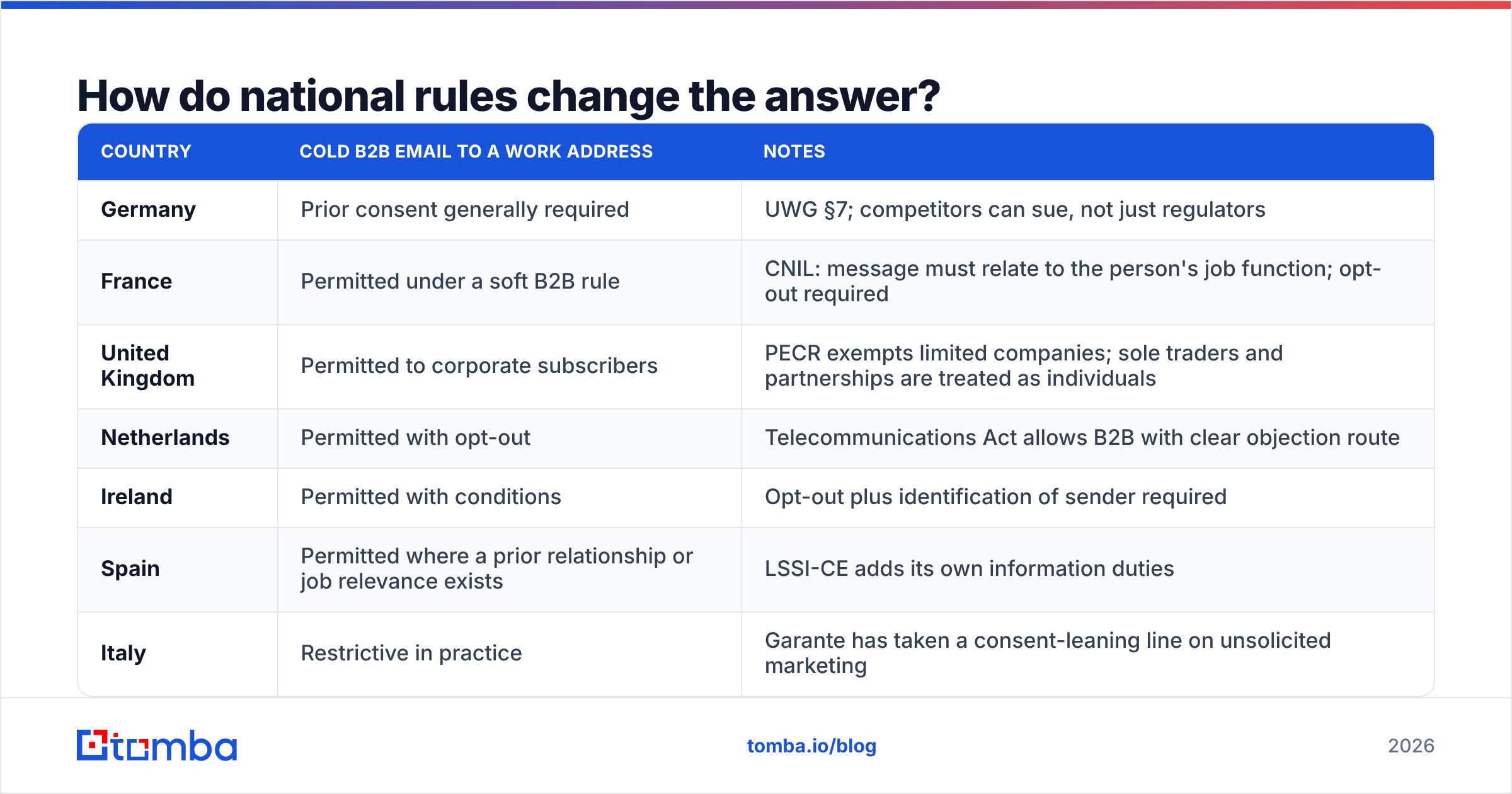 Diagram: GDPR consent email marketing rules country by country