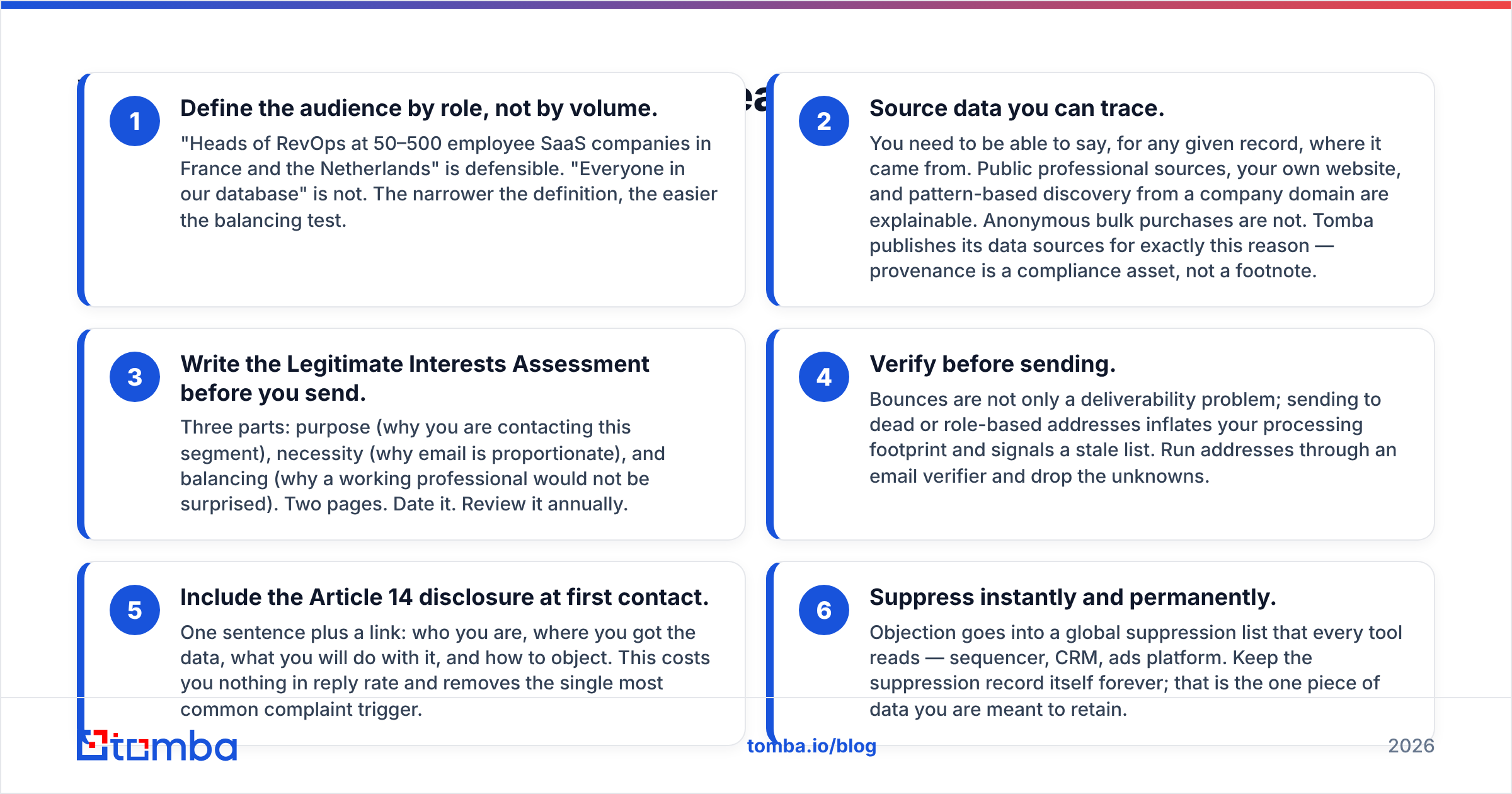 Diagram: What does a compliant B2B outreach workflow look like