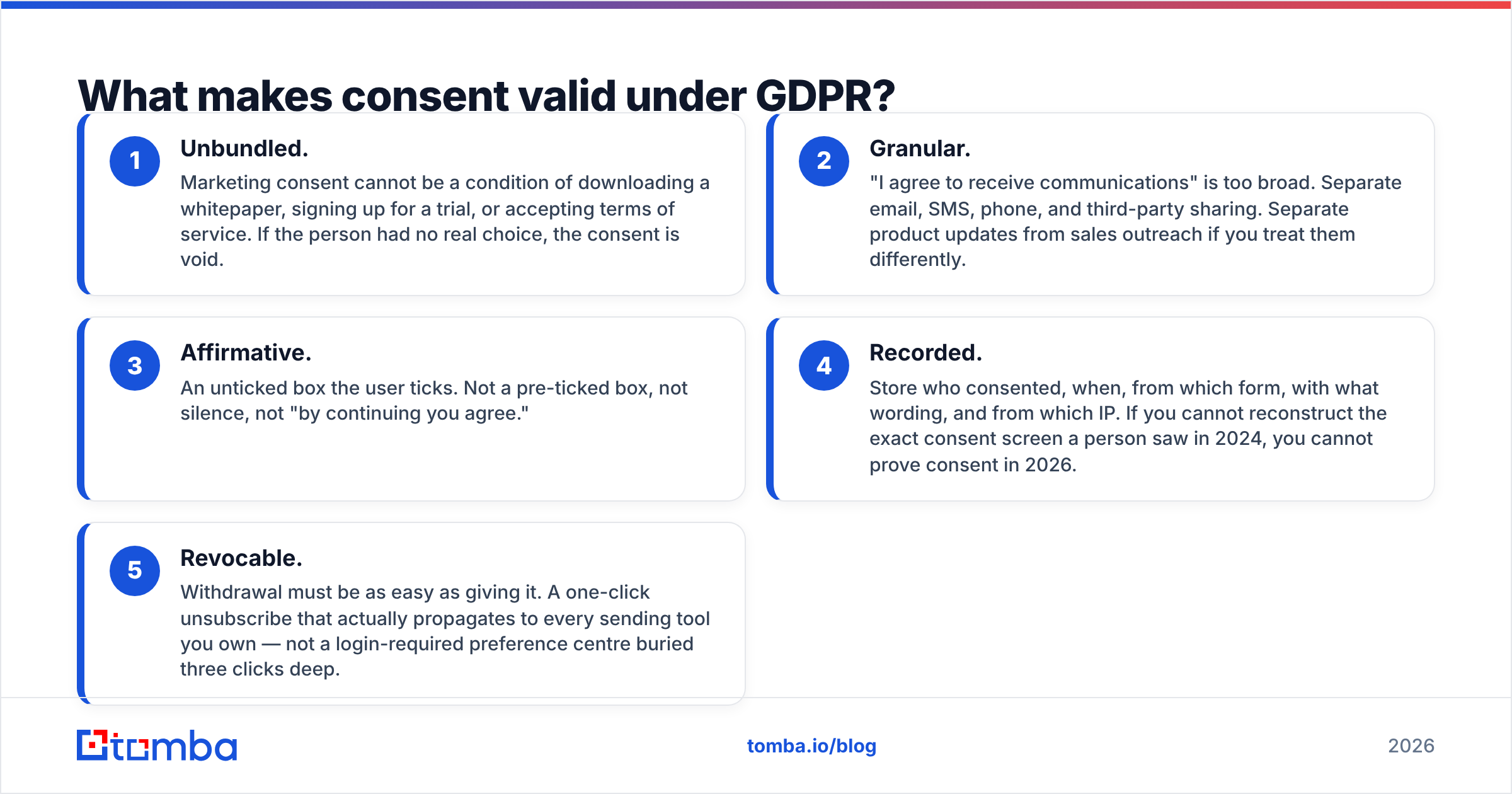 Diagram: What makes consent valid under GDPR