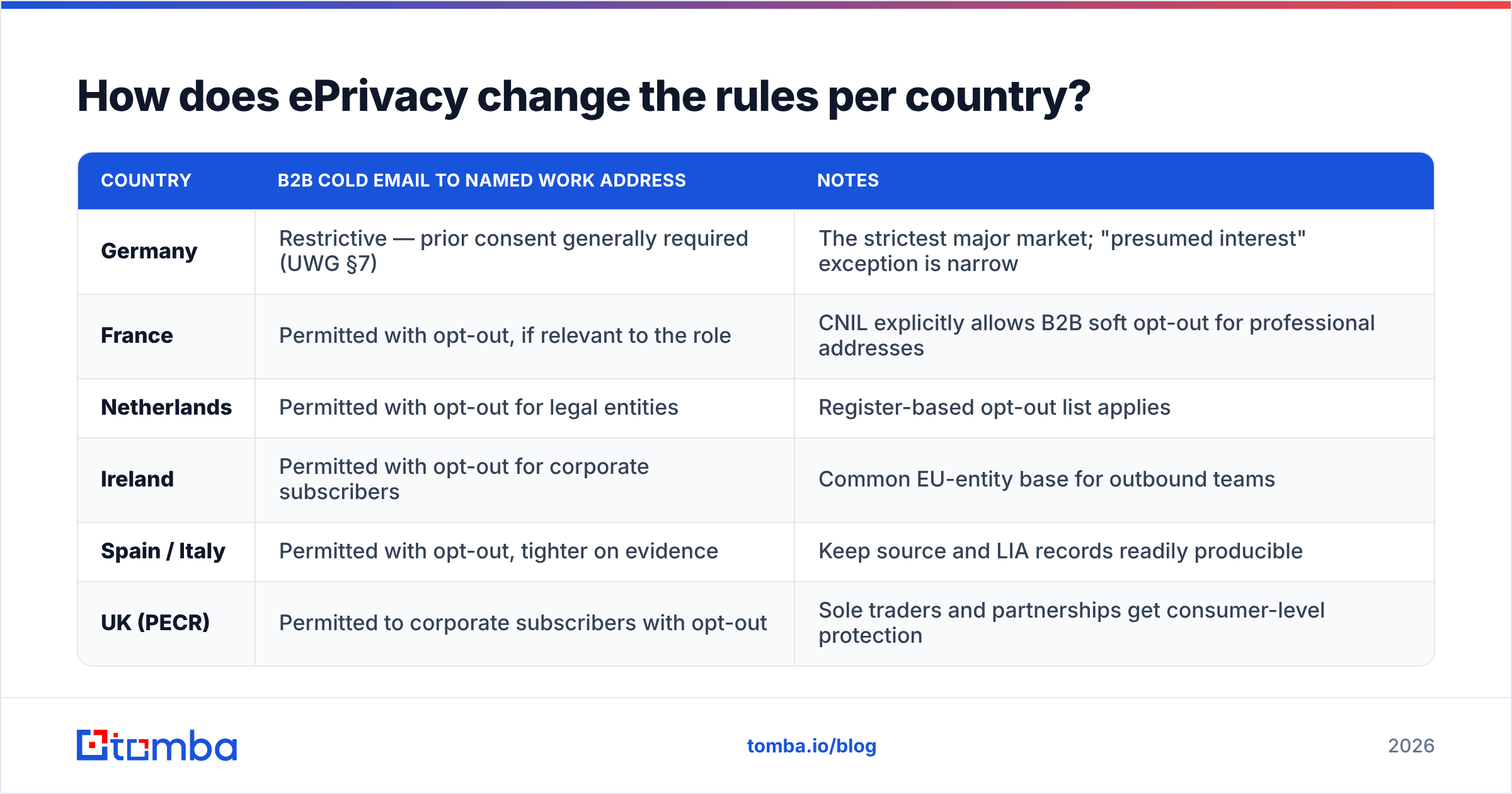 Diagram: How does ePrivacy change the rules per country