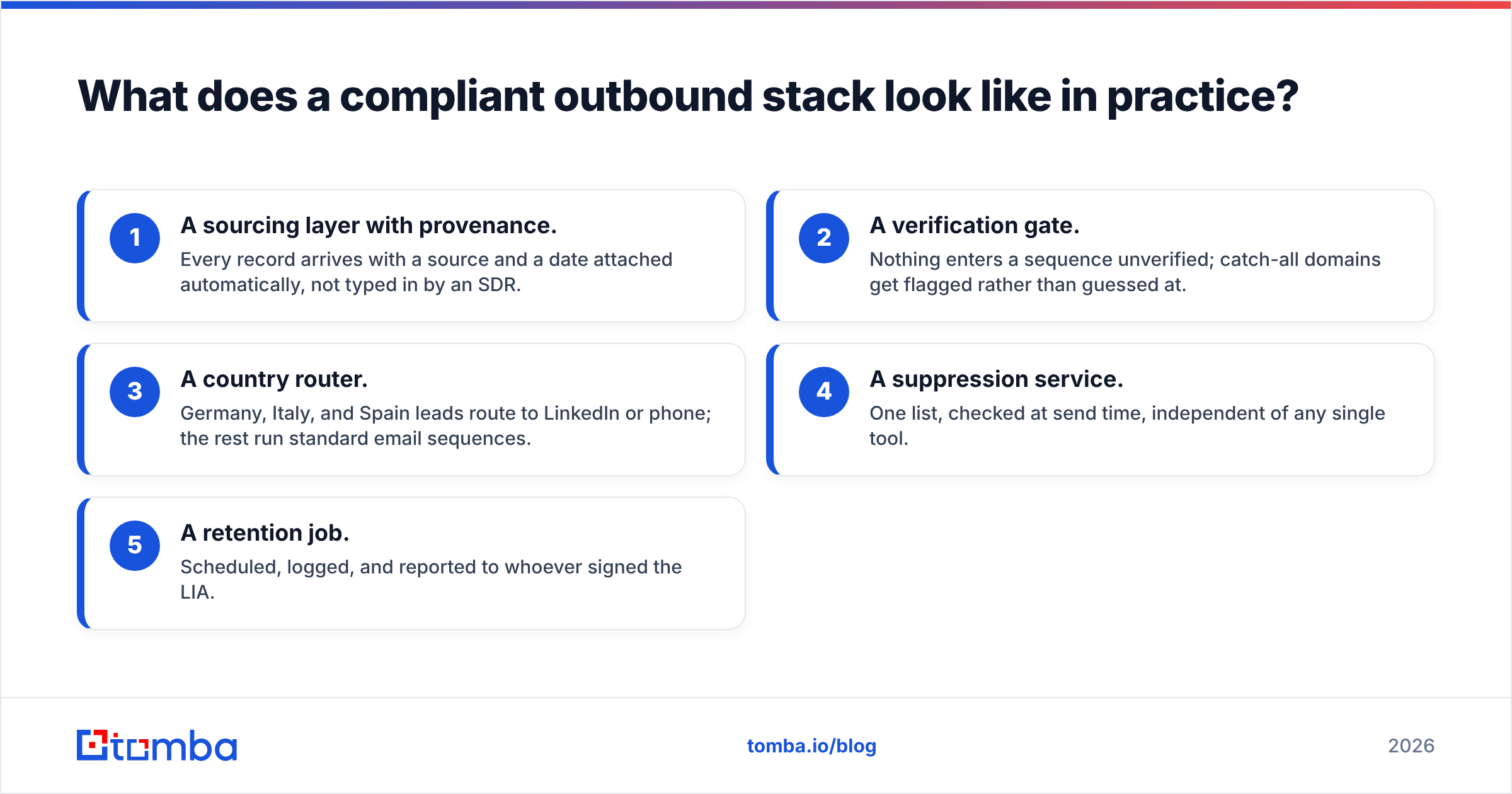 GDPR email compliance checklist: what a compliant outbound stack looks like