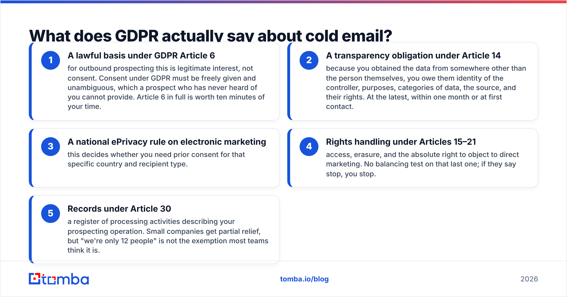 GDPR email compliance checklist: what GDPR says about cold email