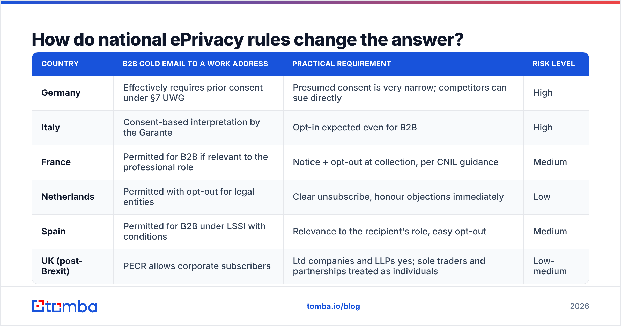 Diagram: How do national ePrivacy rules change the answer
