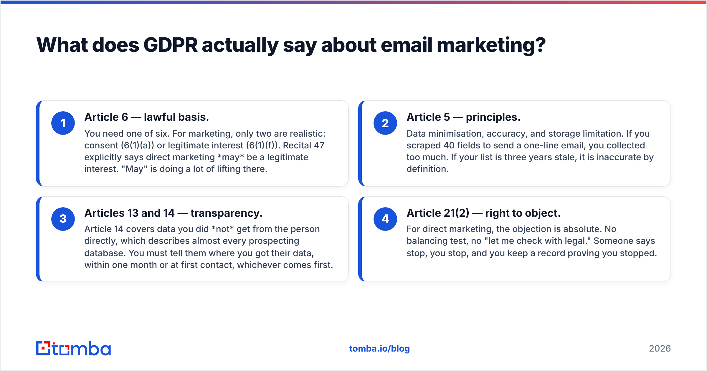 Diagram: What does GDPR actually say about email marketing