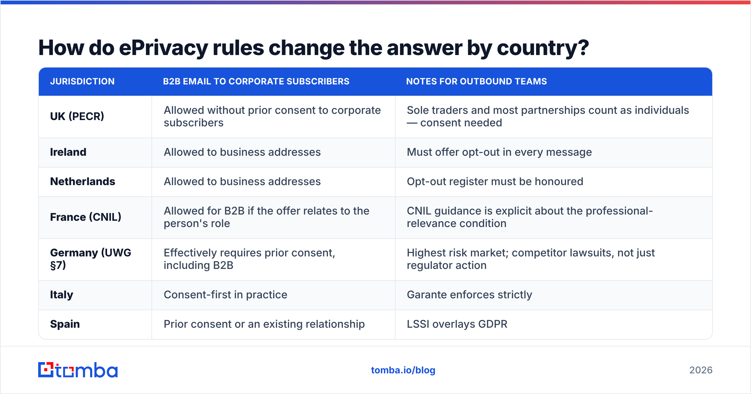 Diagram: how ePrivacy rules change the answer by country
