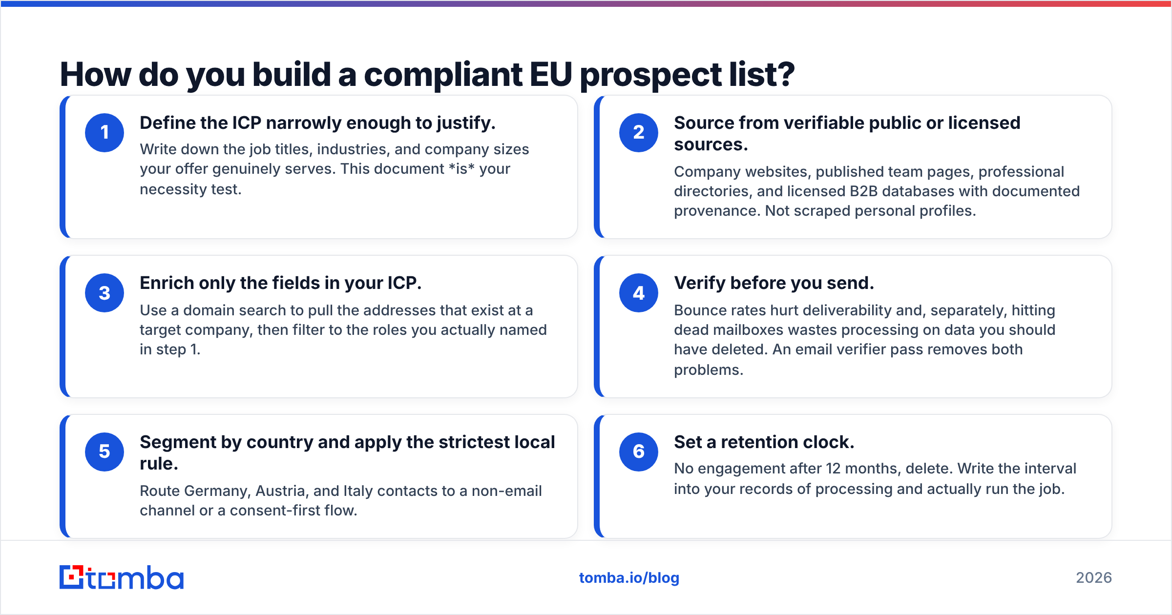 Diagram: How do you build a compliant EU prospect list