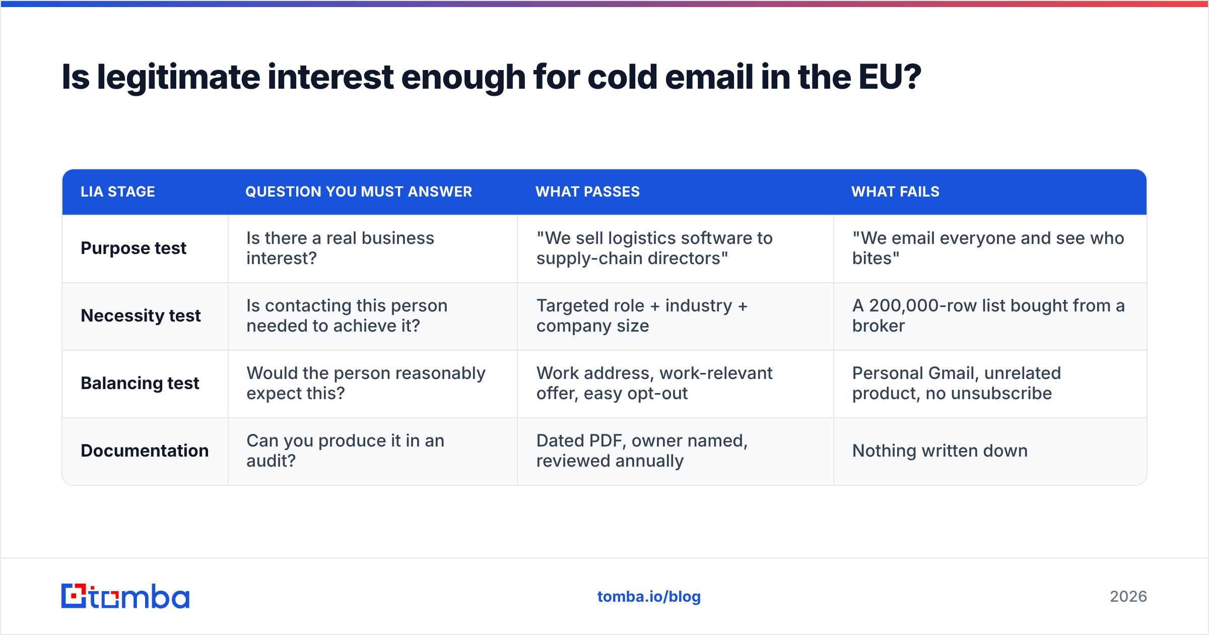 Diagram: Is legitimate interest enough for cold email in the EU
