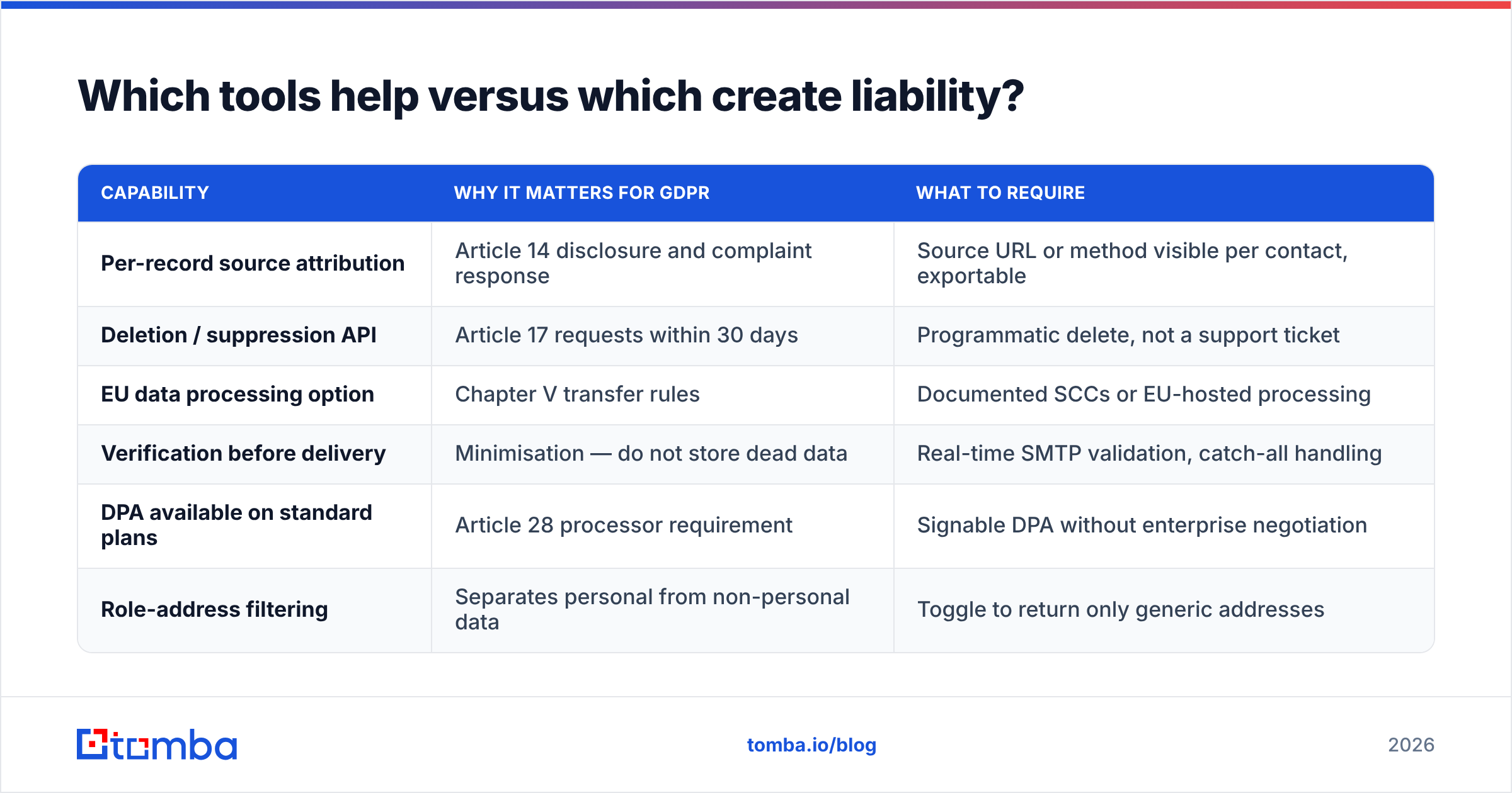 Diagram: Which tools help versus which create liability