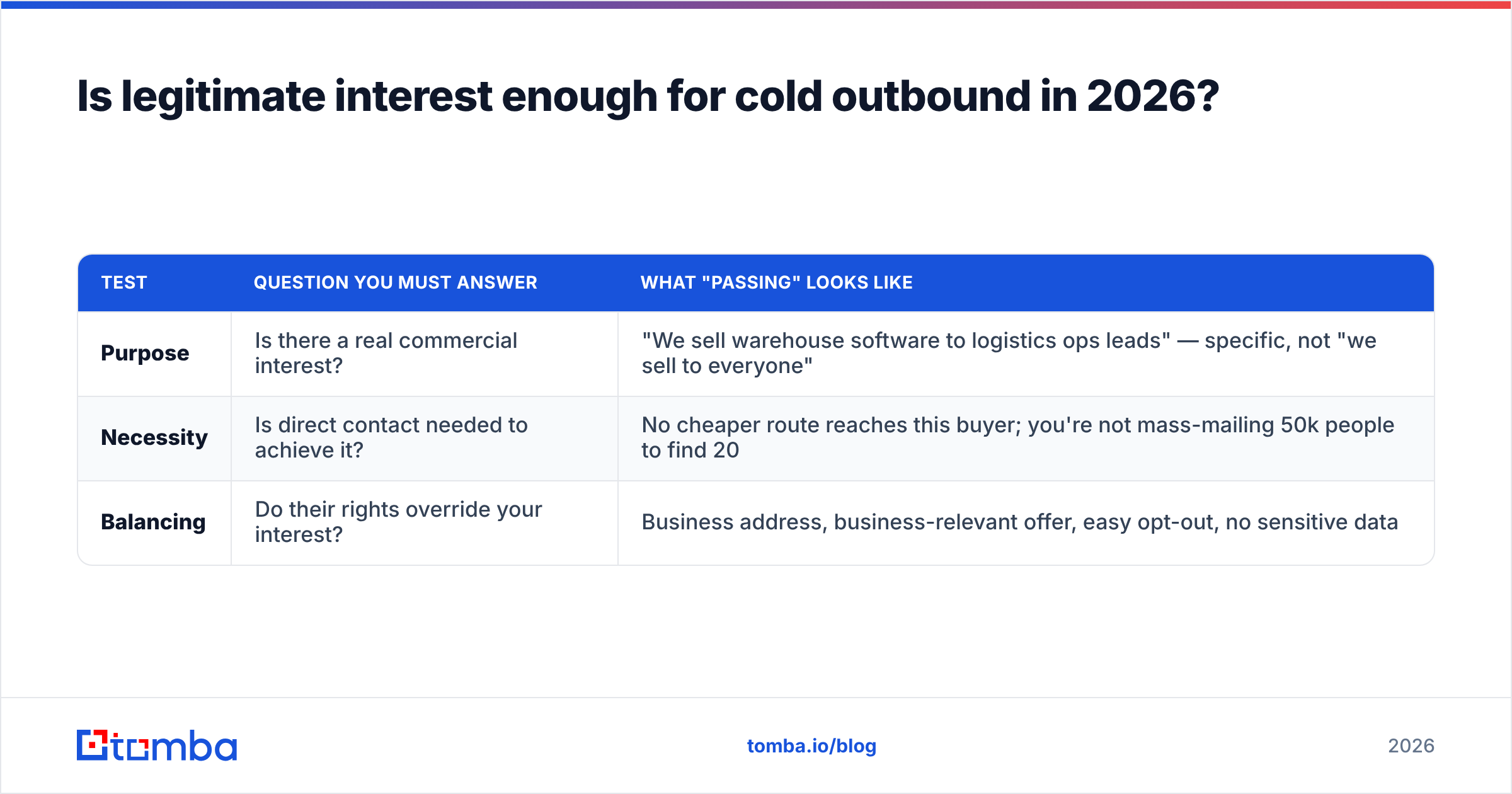 GDPR sales automation: is legitimate interest enough for cold outbound in 2026