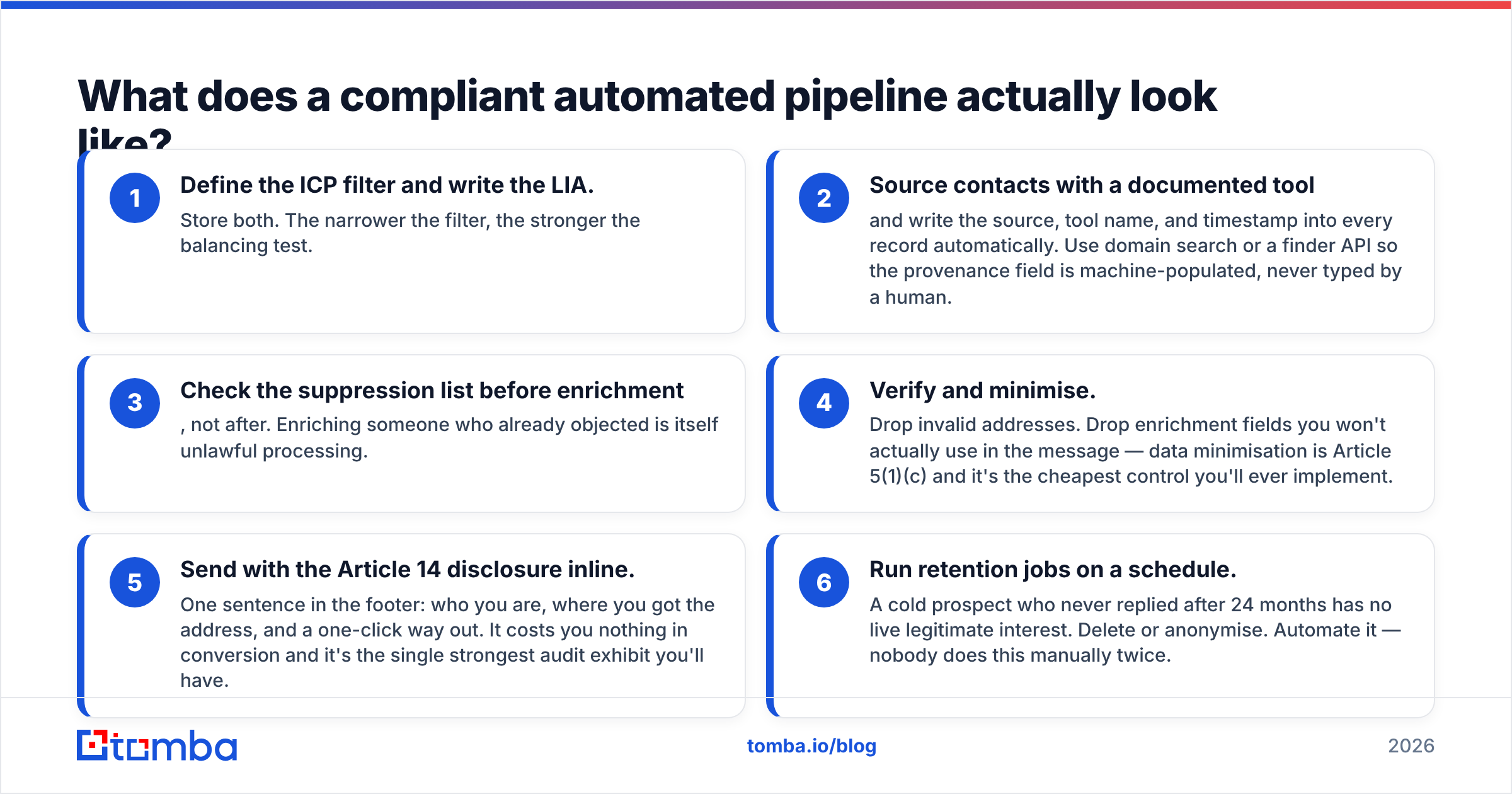 Diagram: What does a compliant automated pipeline actually look like