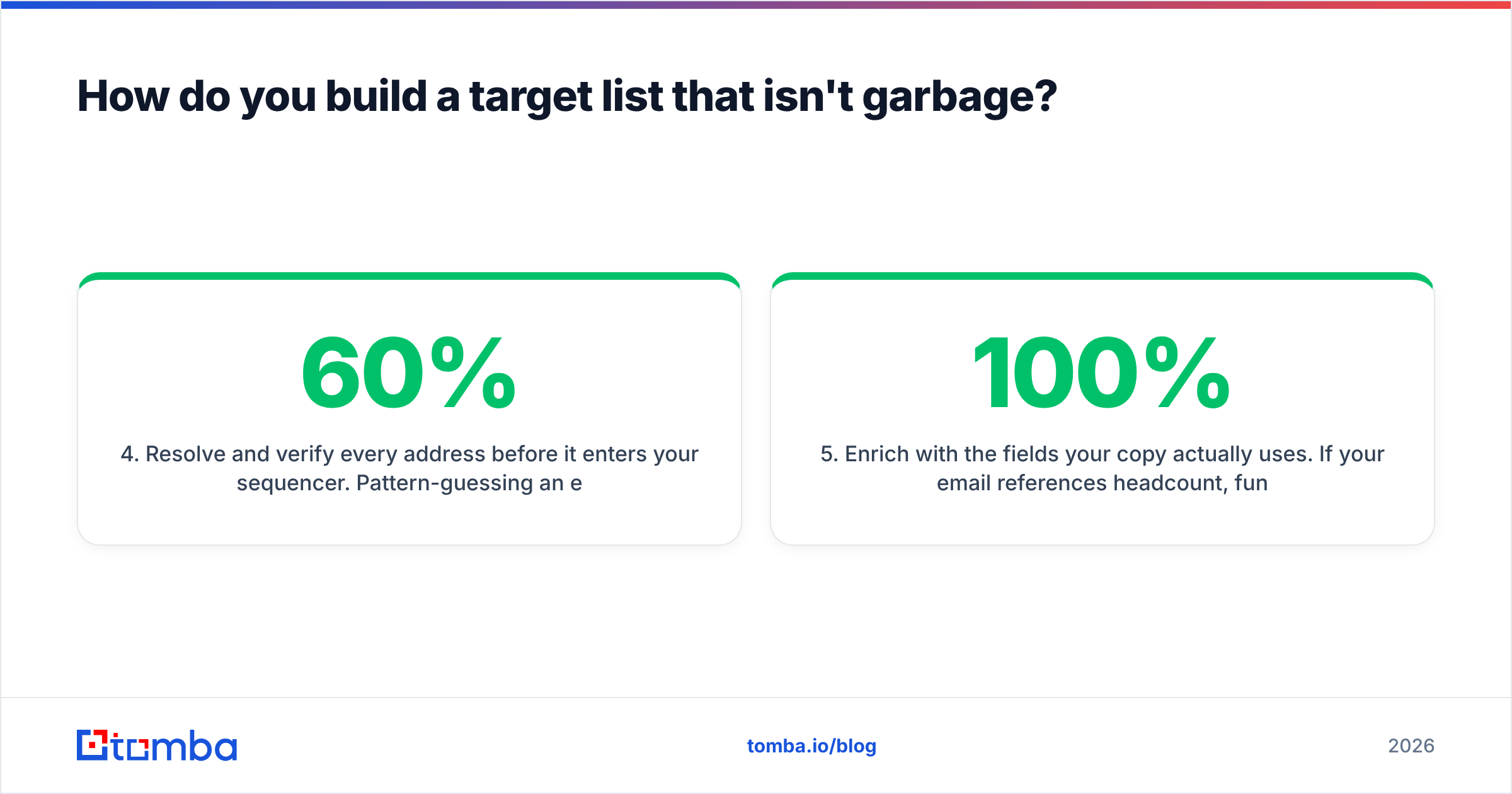 Diagram: How do you build a target list that isn't garbage