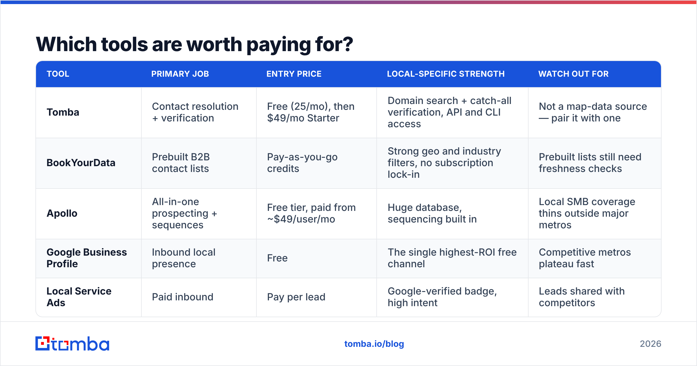 Diagram: Which tools are worth paying for