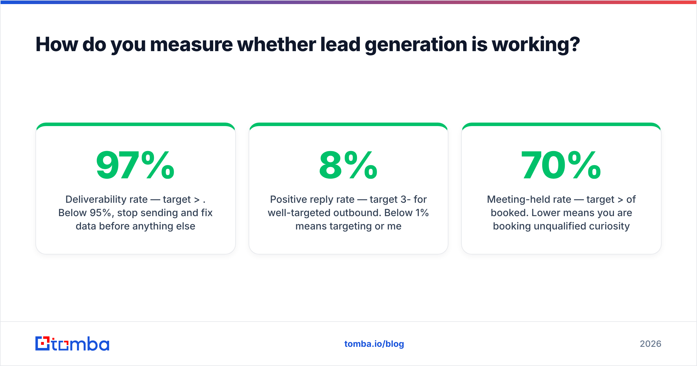 Diagram: How do you measure whether lead generation is working