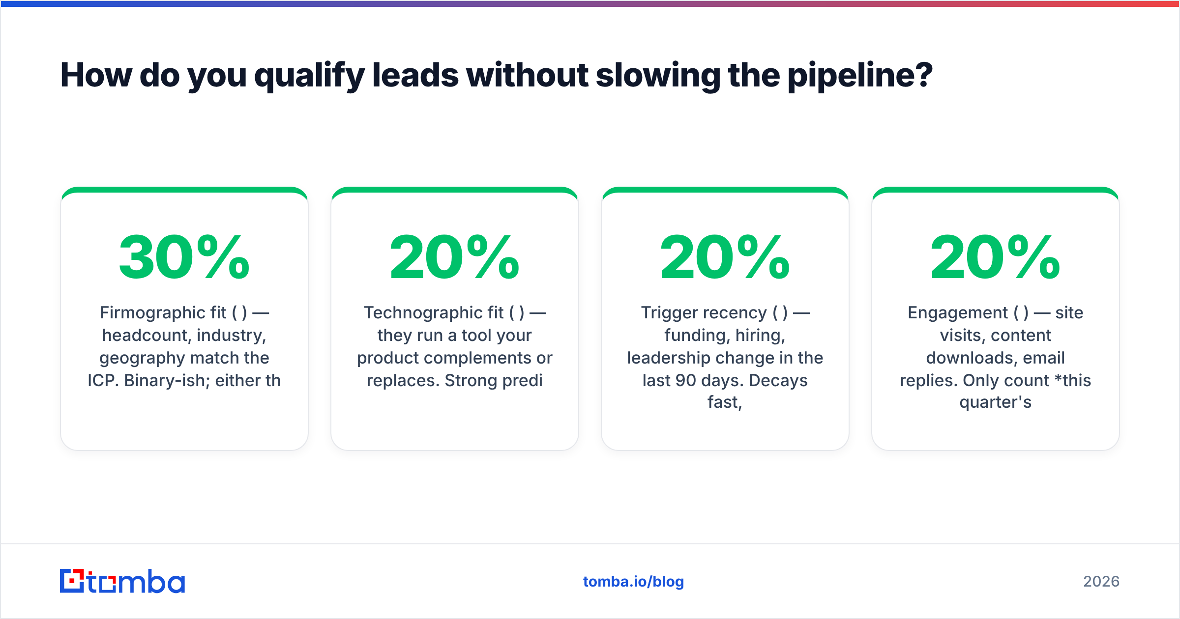 Diagram: How do you qualify leads without slowing the pipeline