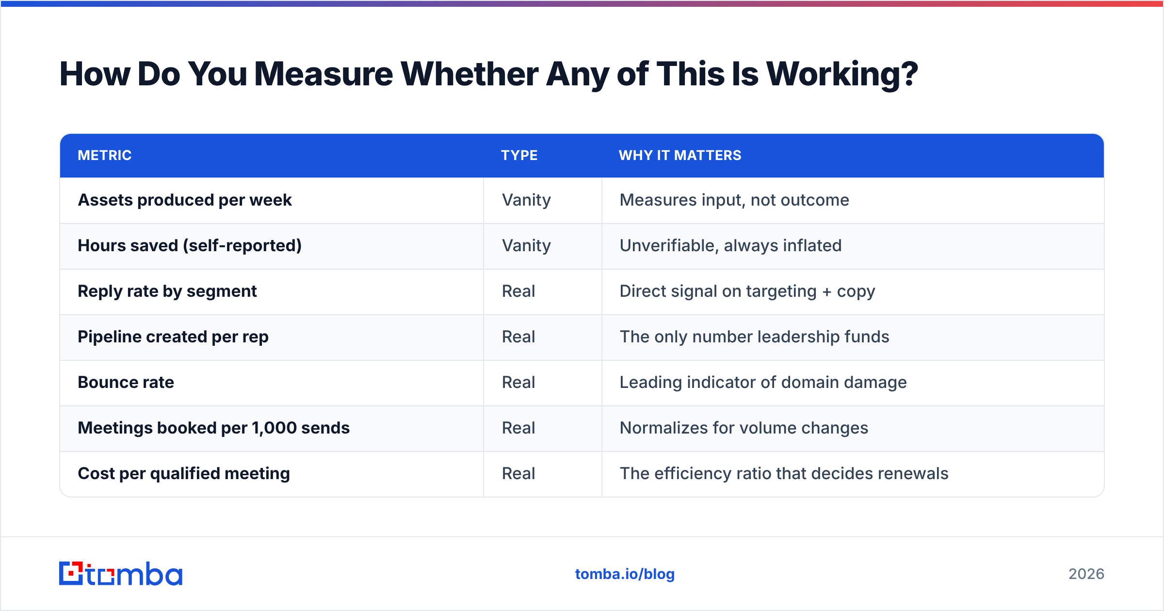 Diagram: How Do You Measure Whether Any of This Is Working