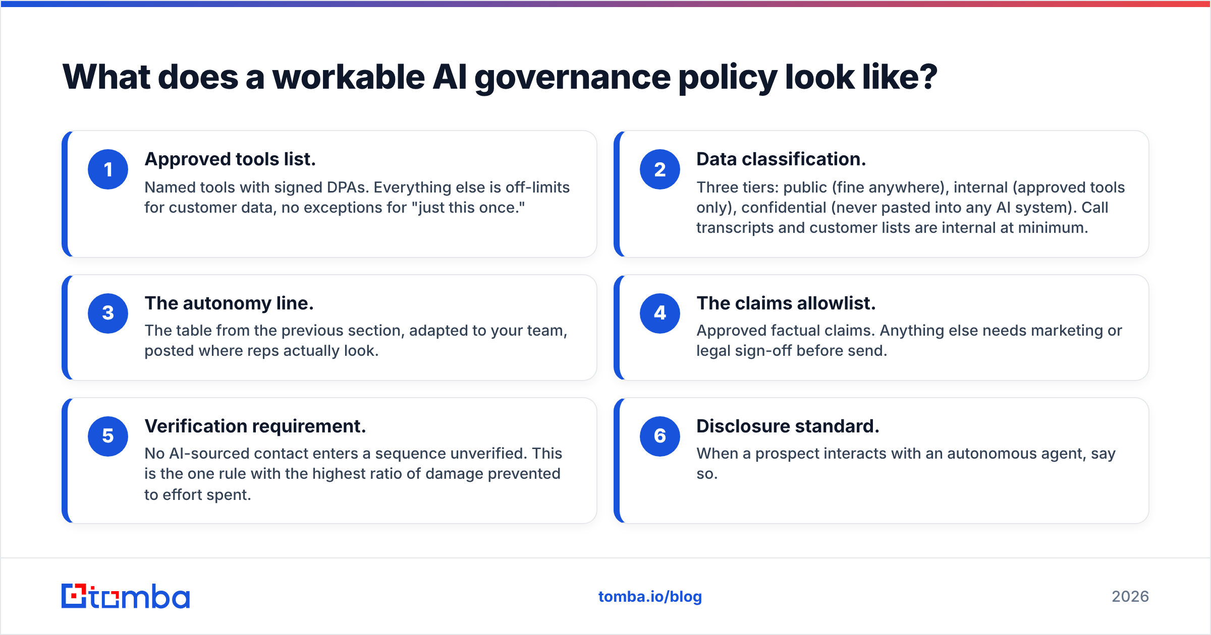 Diagram: What does a workable AI governance policy look like