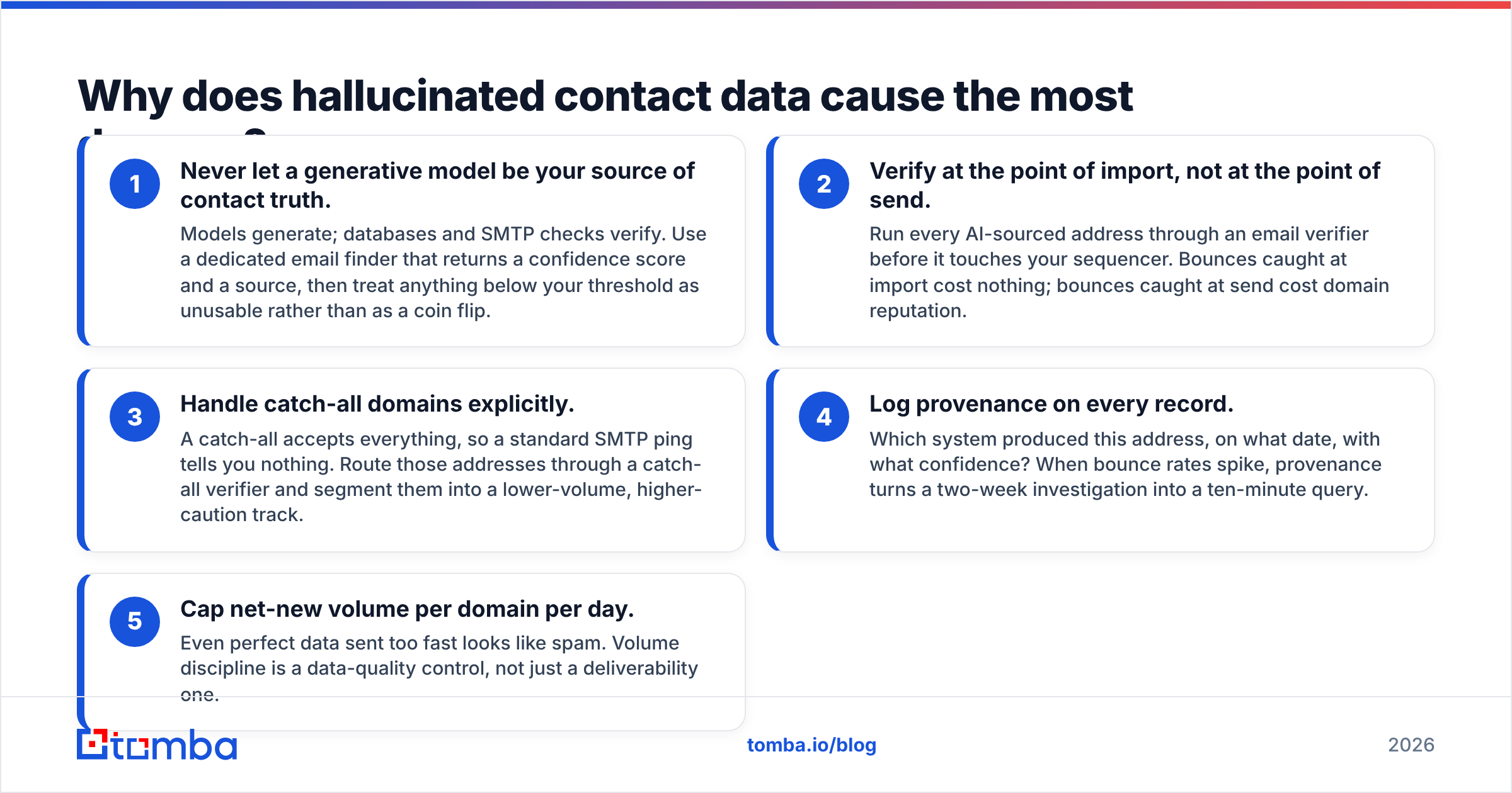 Diagram: Why does hallucinated contact data cause the most damage