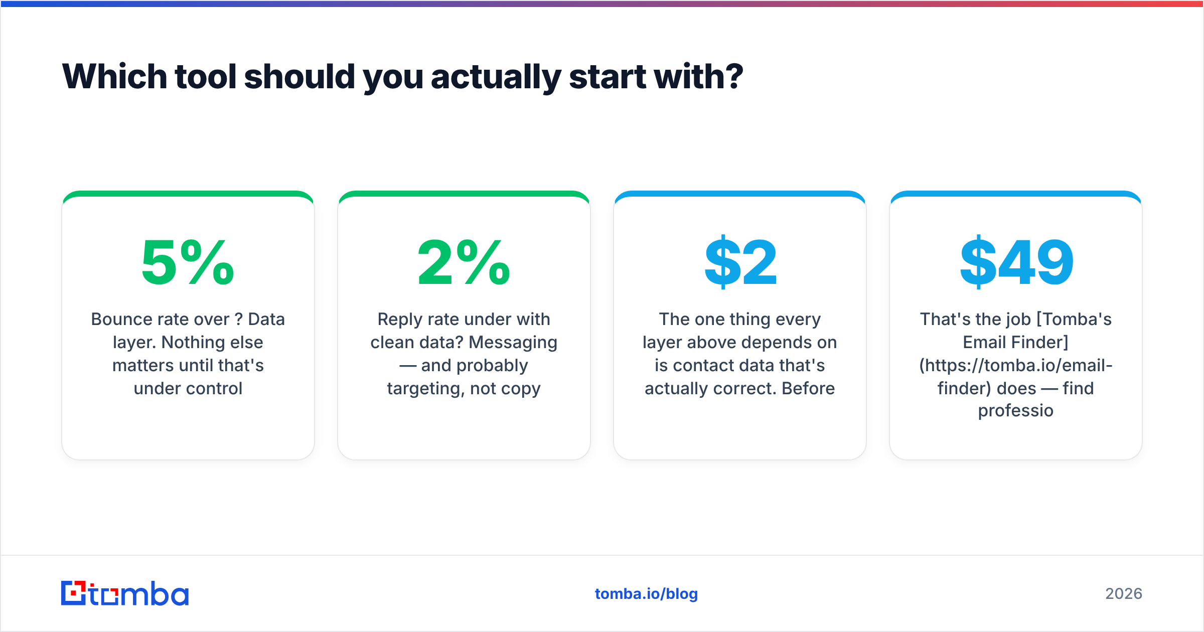 Diagram: Which tool should you actually start with
