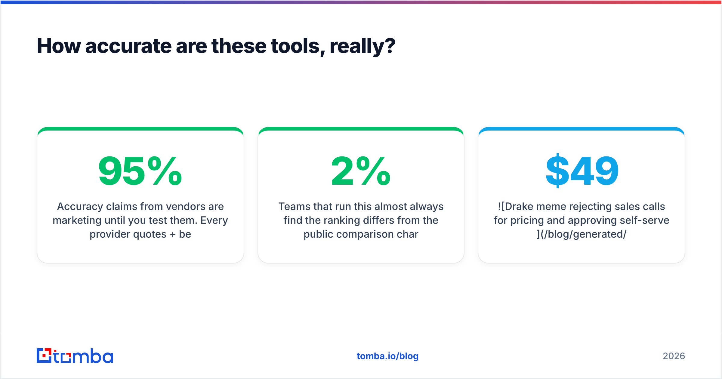 Diagram: How accurate are these tools, really