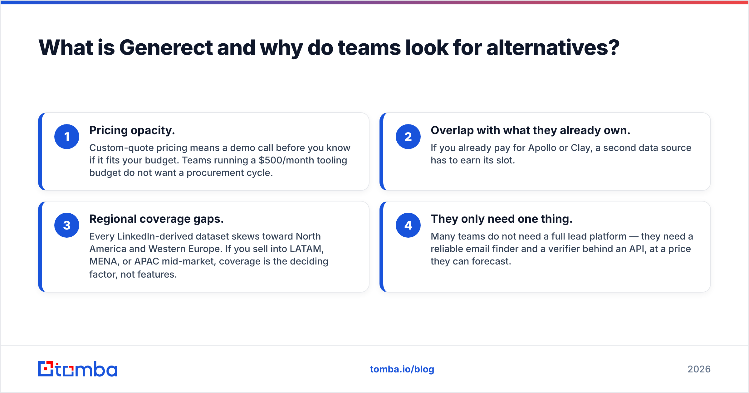 Diagram: What is Generect and why do teams look for alternatives
