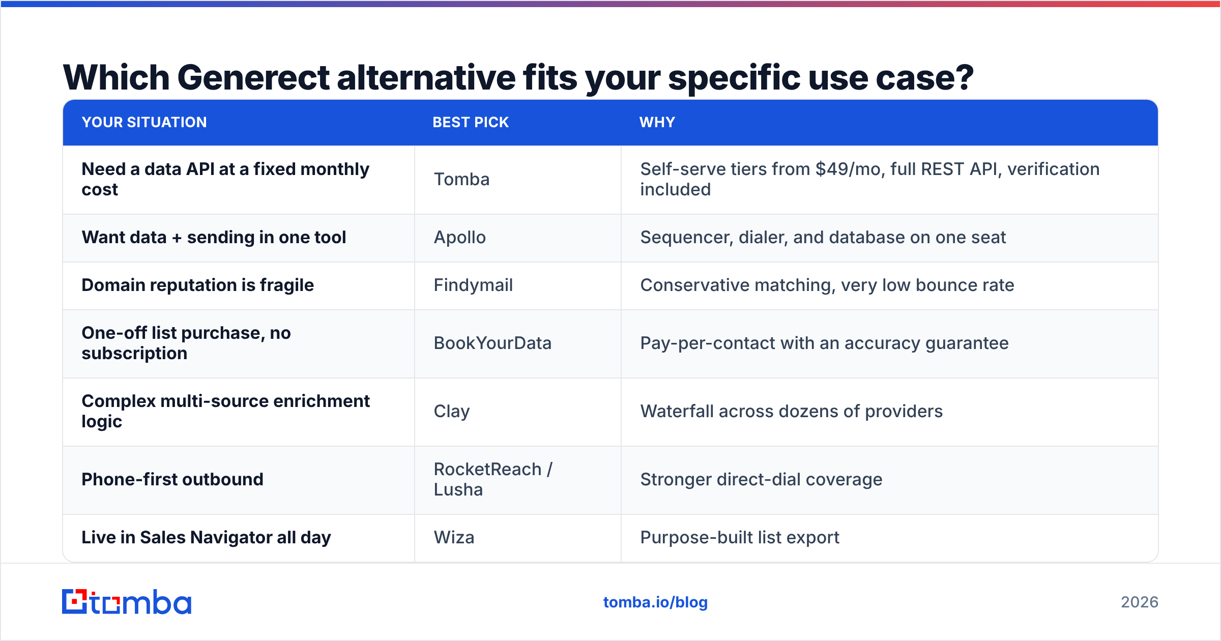 Diagram: Which Generect alternative fits your specific use case