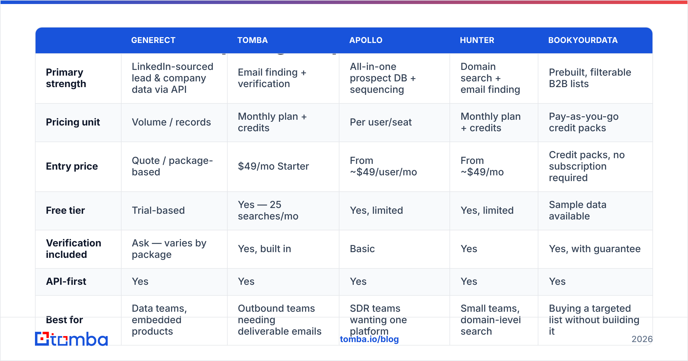 Diagram: How does Generect pricing compare to the alternatives