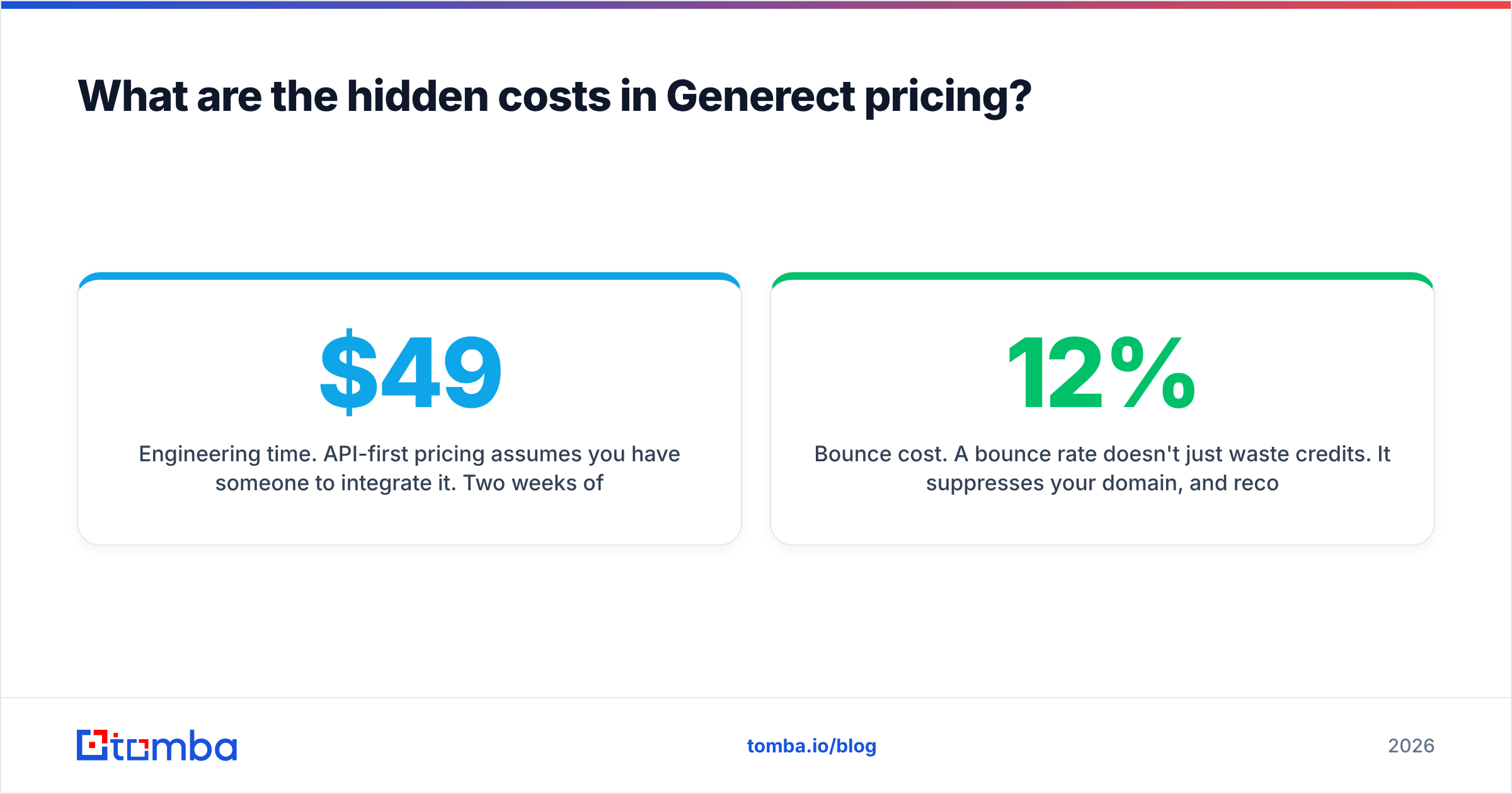Diagram: What are the hidden costs in Generect pricing