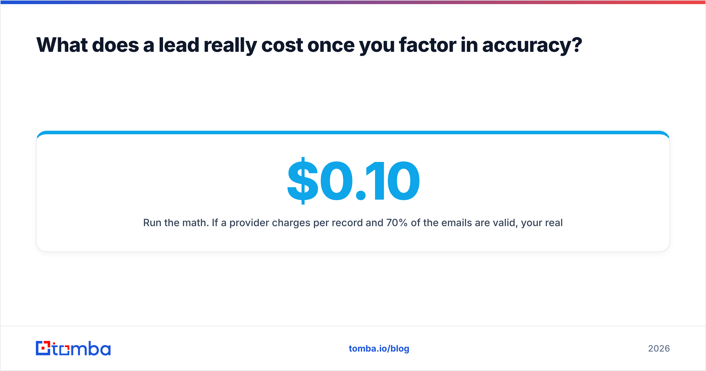 Diagram: What does a lead really cost once you factor in accuracy