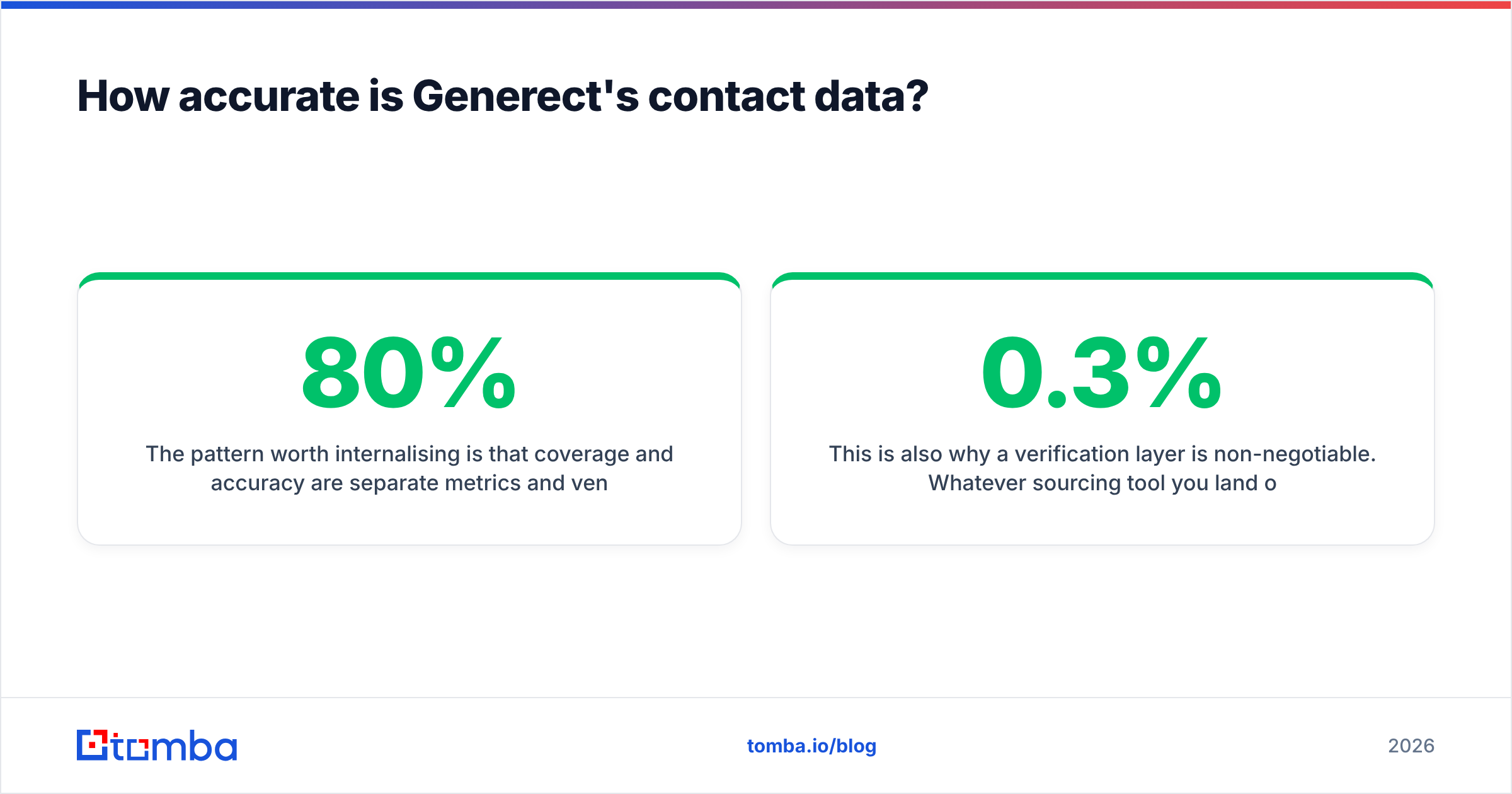 Diagram: How accurate is Generect's contact data