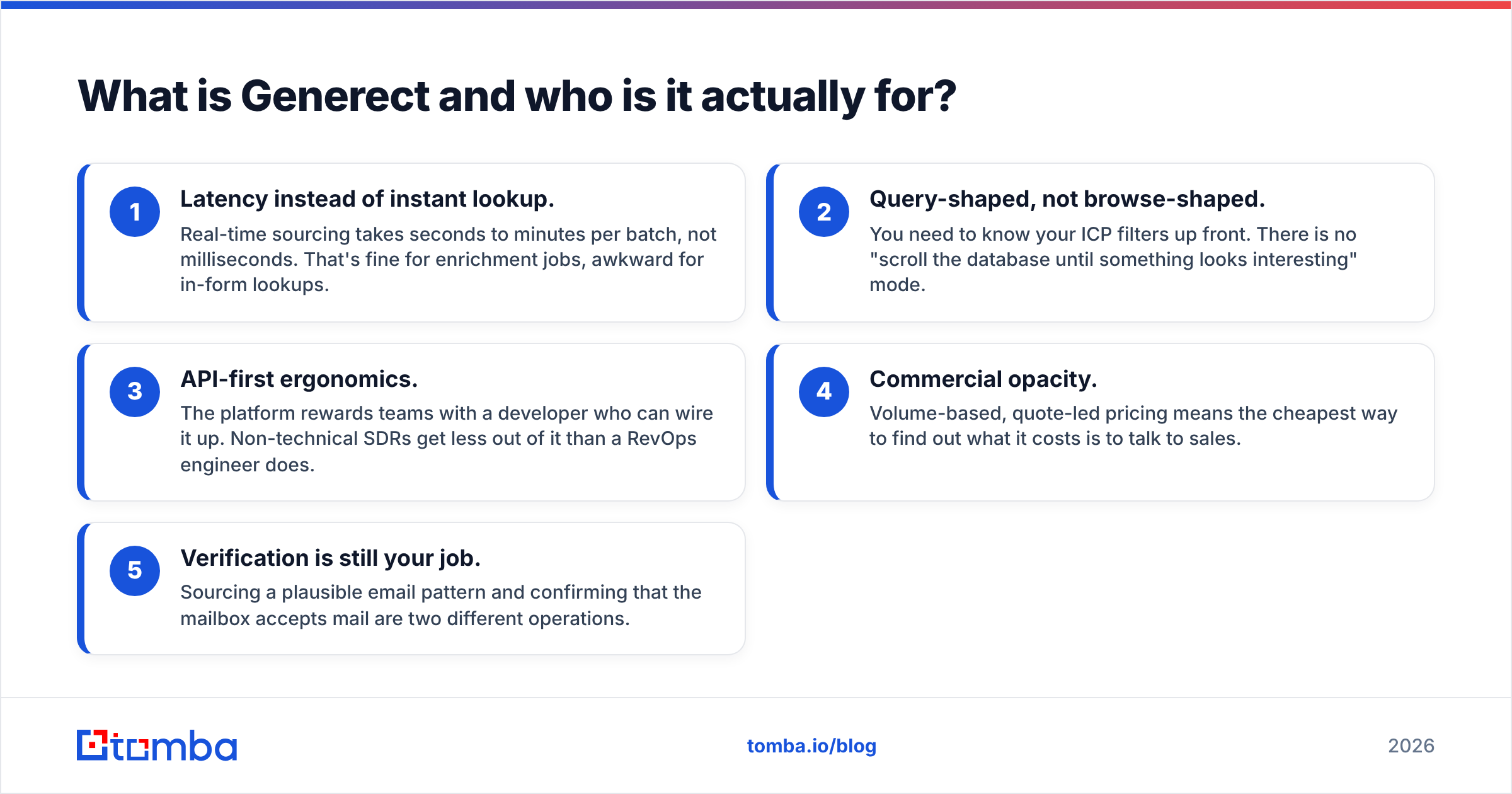 Diagram: What is Generect and who is it actually for