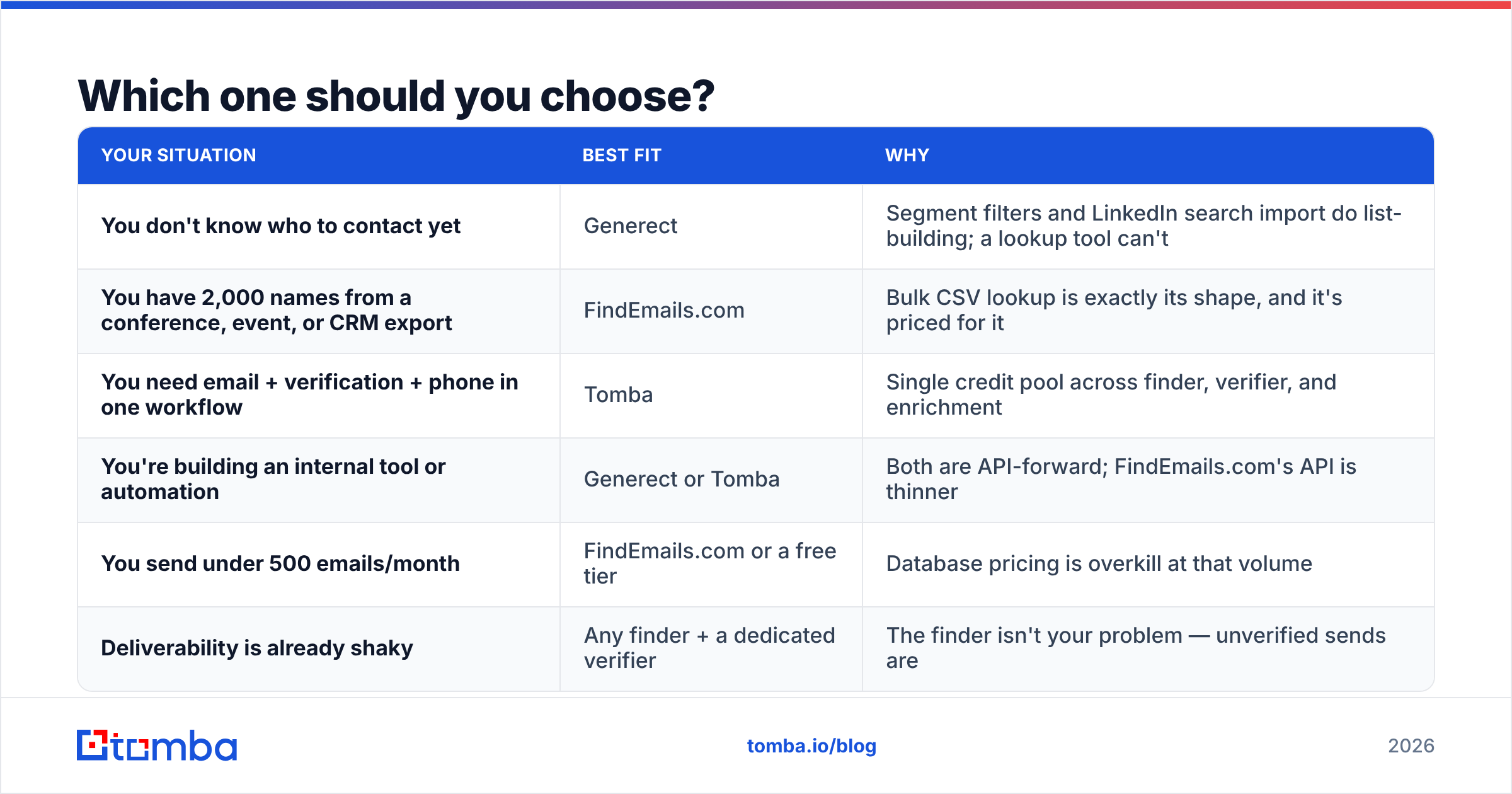 Diagram: Which one should you choose
