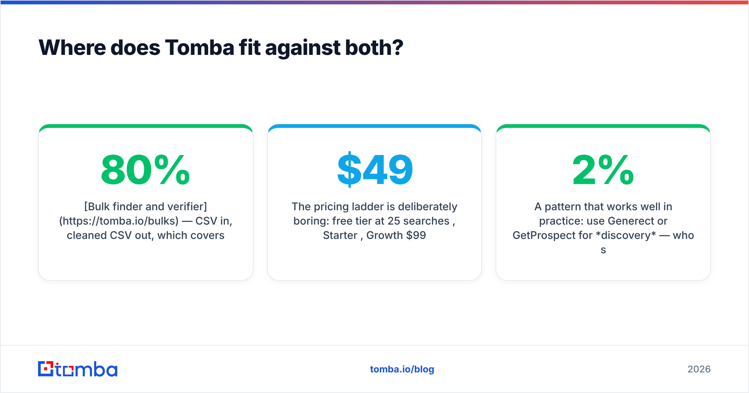 Diagram: Where Tomba fits in the Generect vs GetProspect comparison