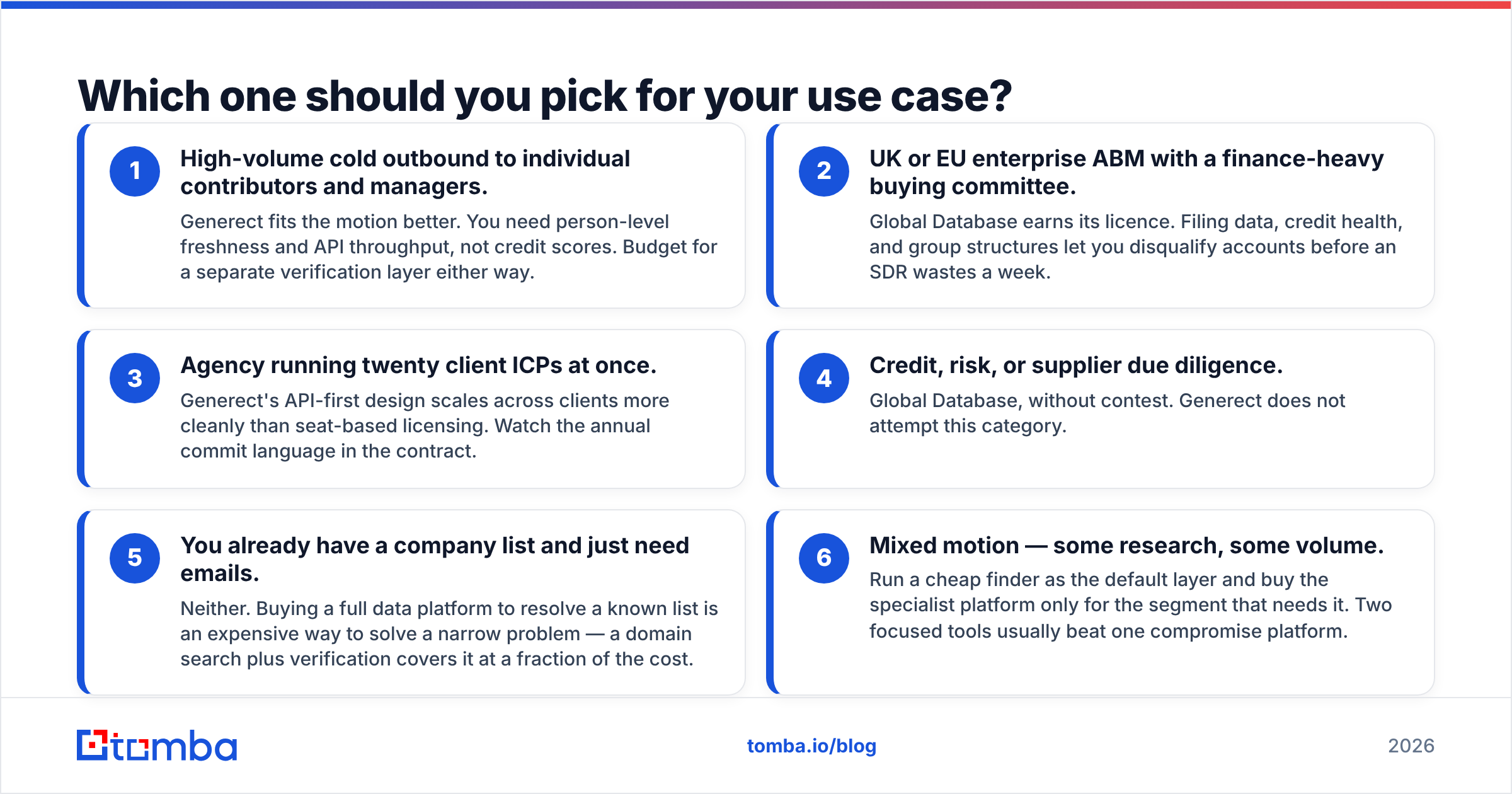 Diagram: Which one should you pick for your use case