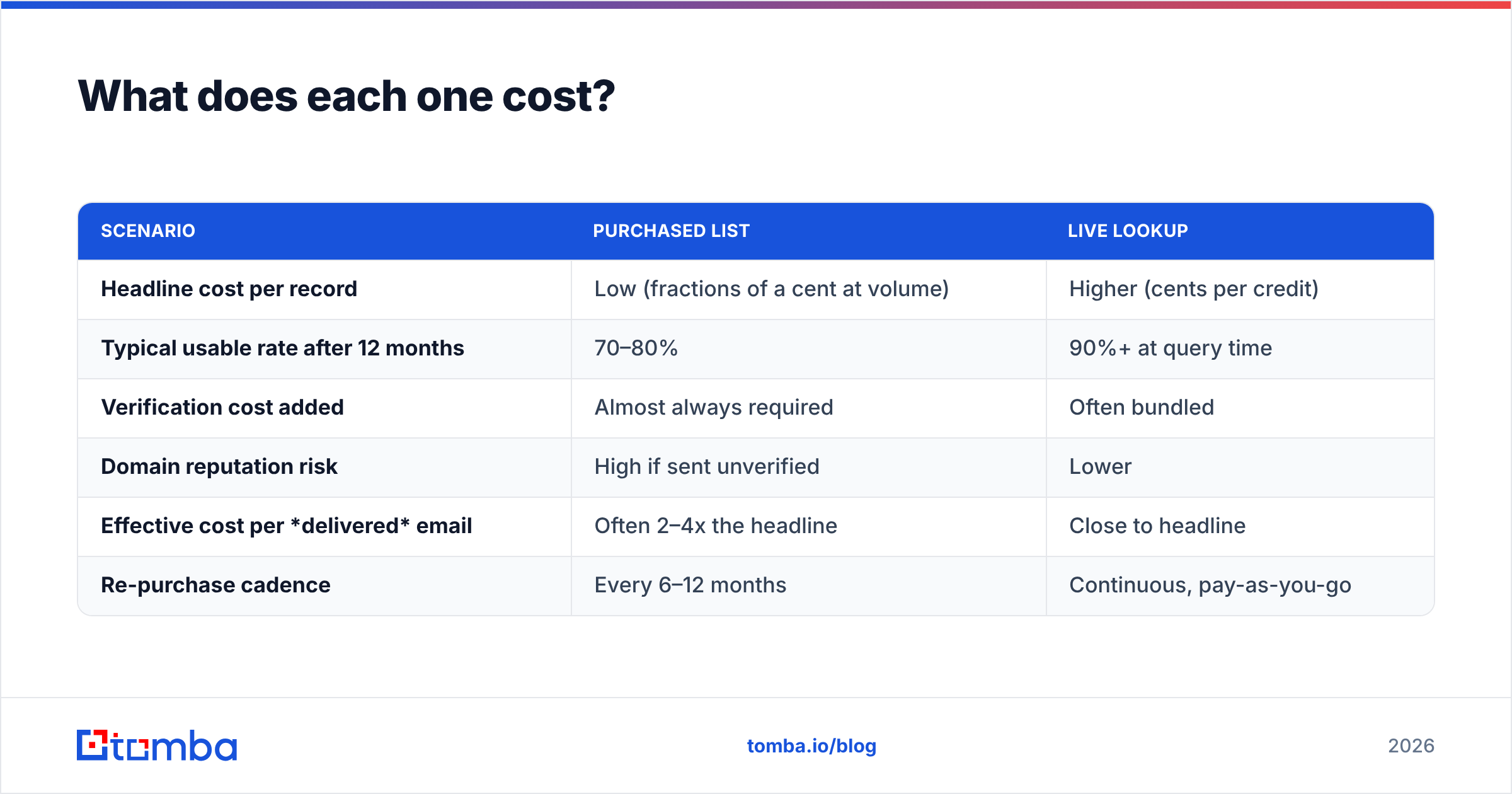 Diagram: What does each one cost