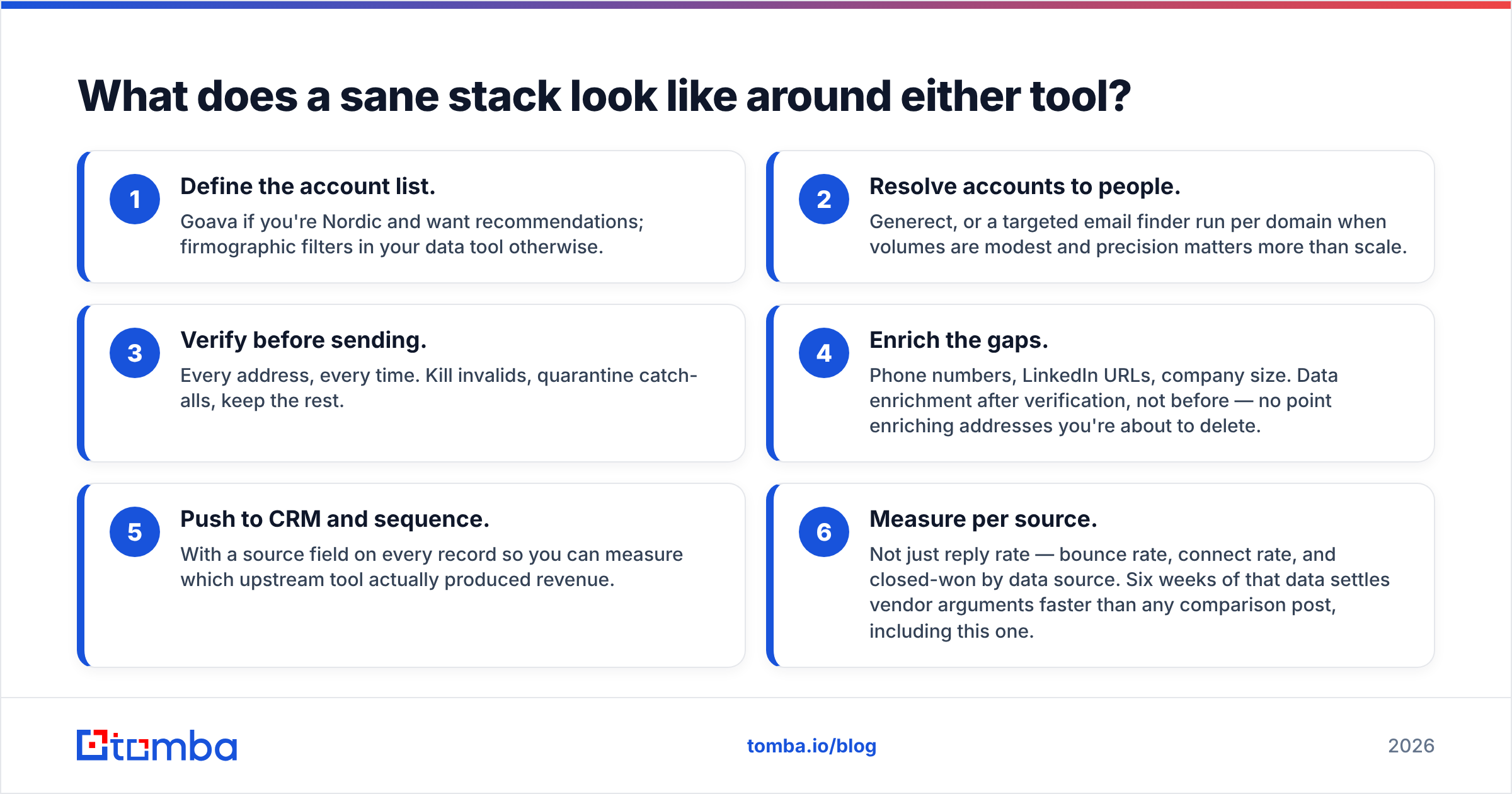 Generect vs Goava: a sane data stack around either tool