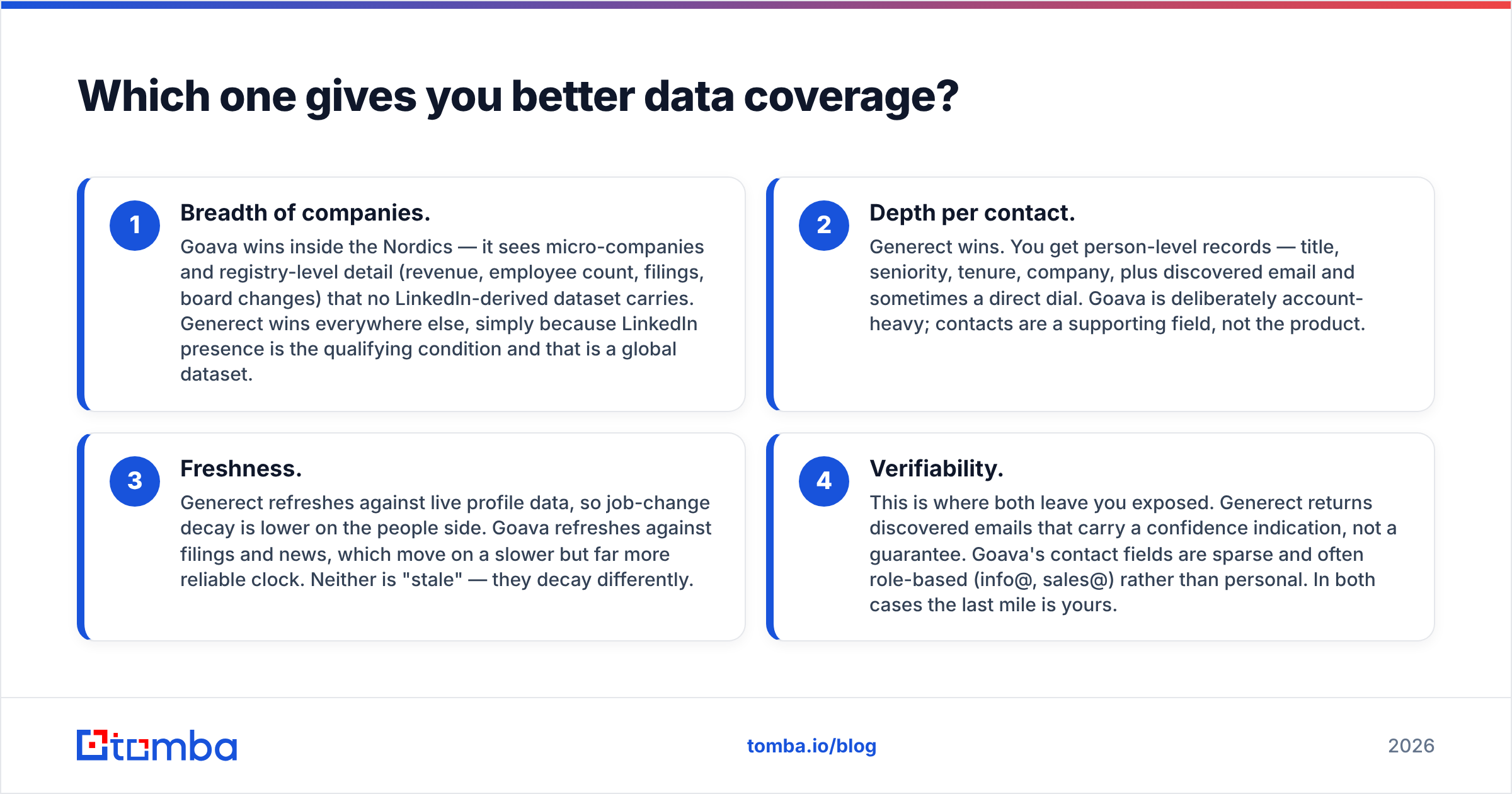 Generect vs Goava data coverage comparison