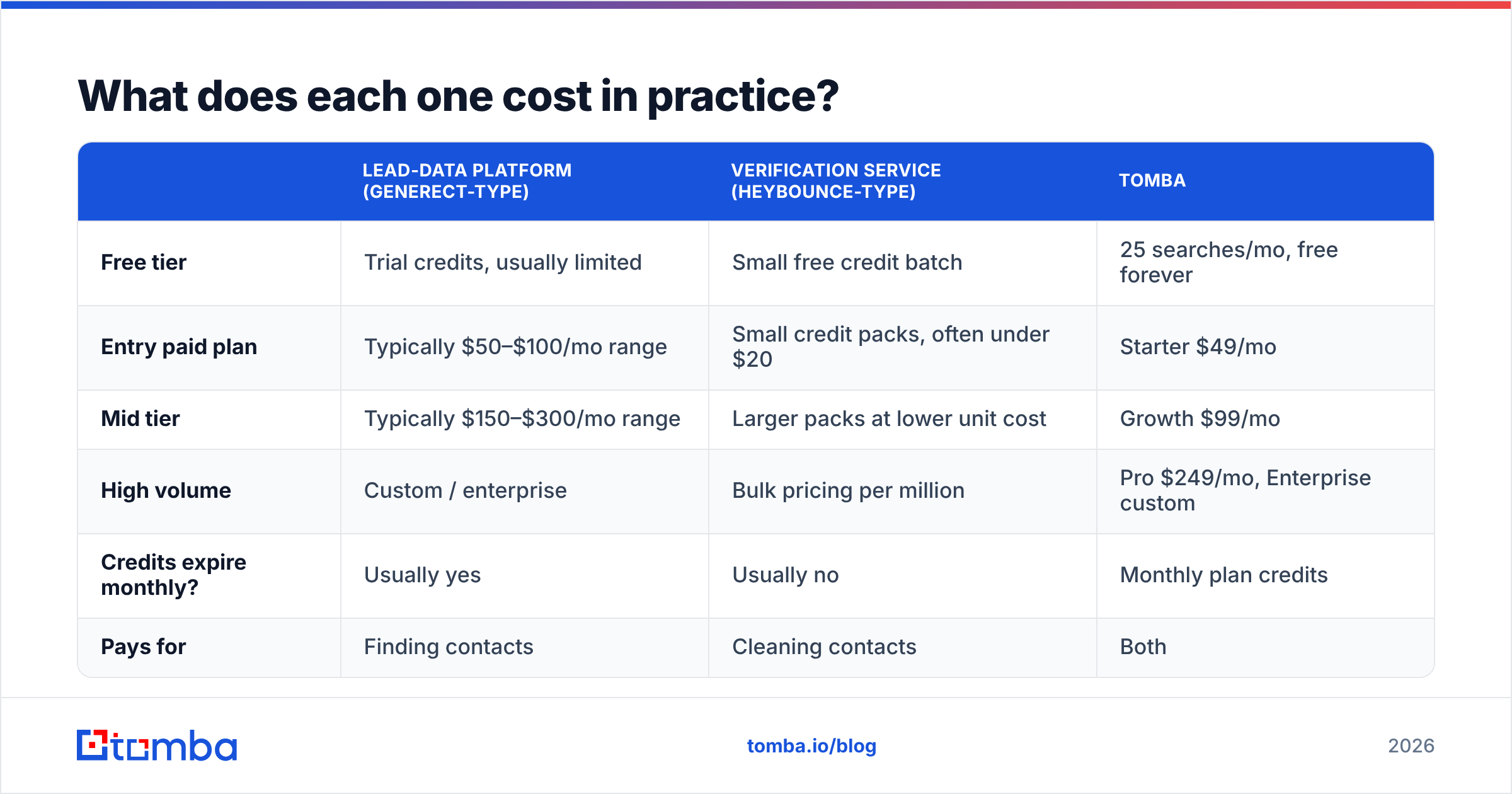 Diagram: What does each one cost in practice