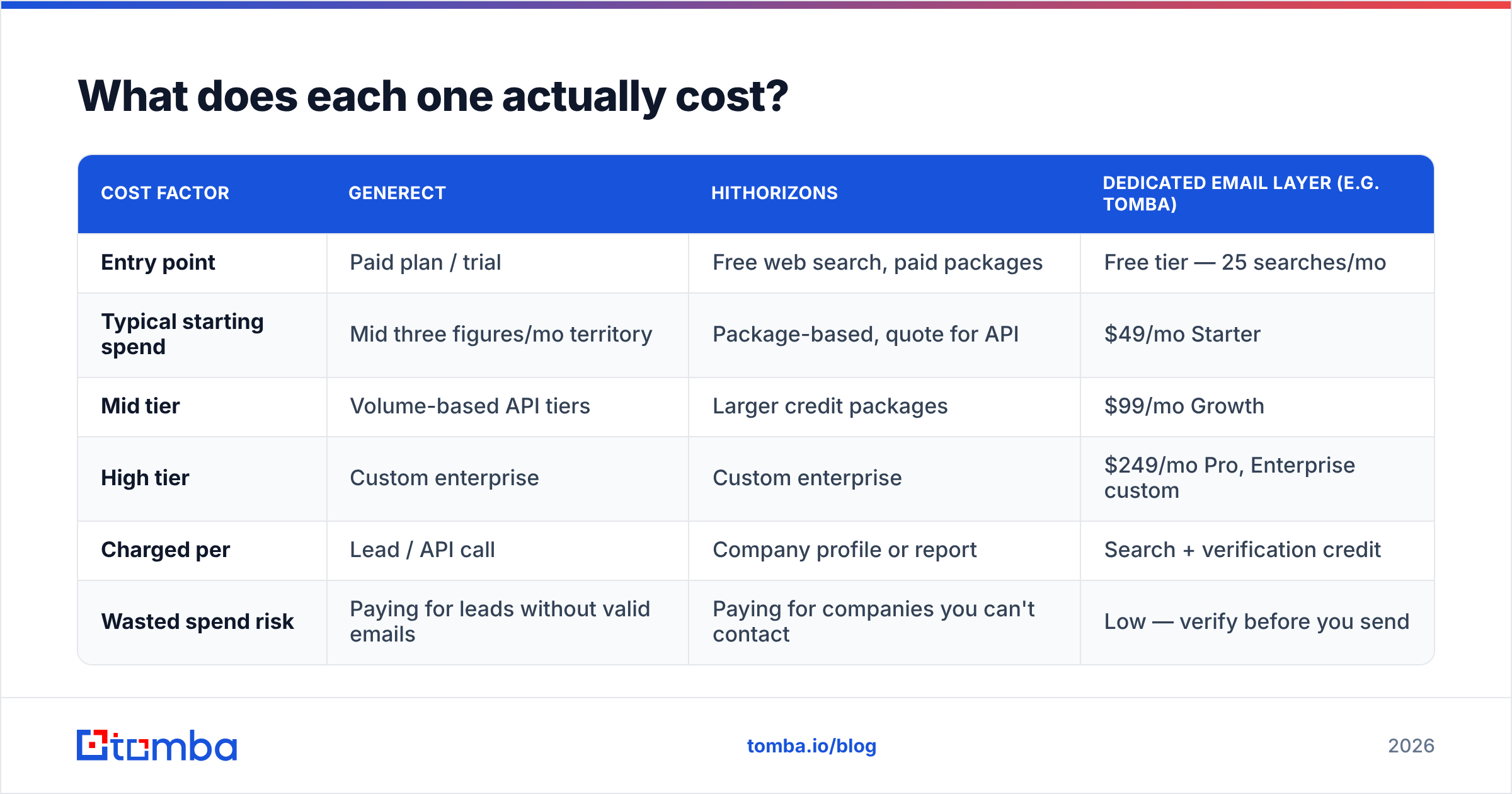 Generect vs HitHorizons pricing structure breakdown