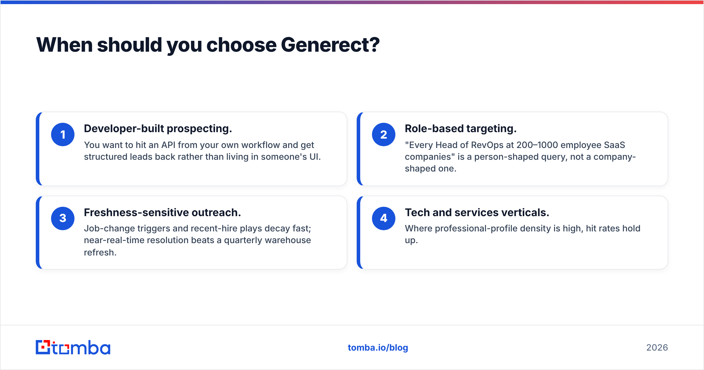 Generect vs HitHorizons: when to choose Generect