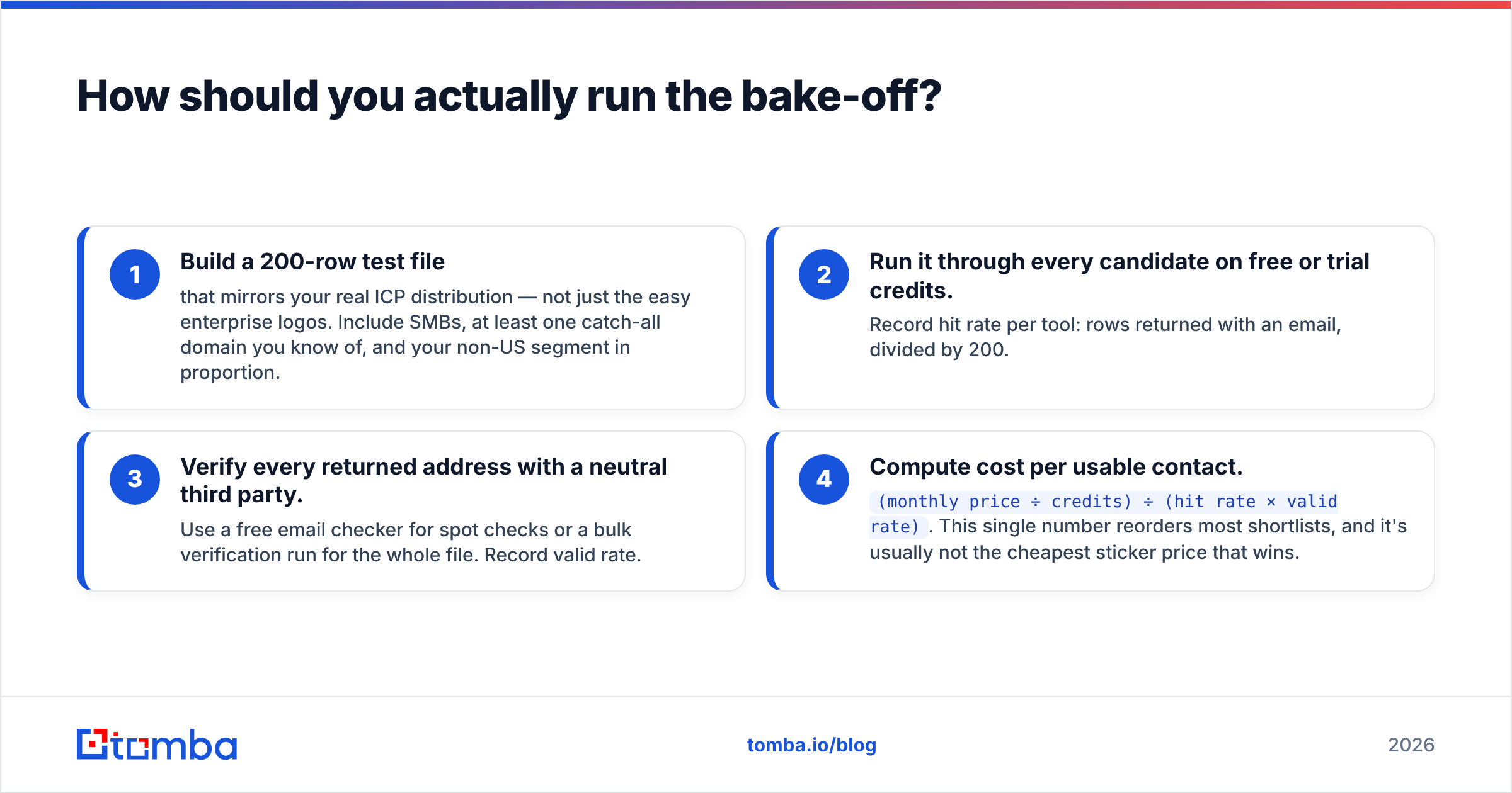 Diagram: How should you actually run the bake-off