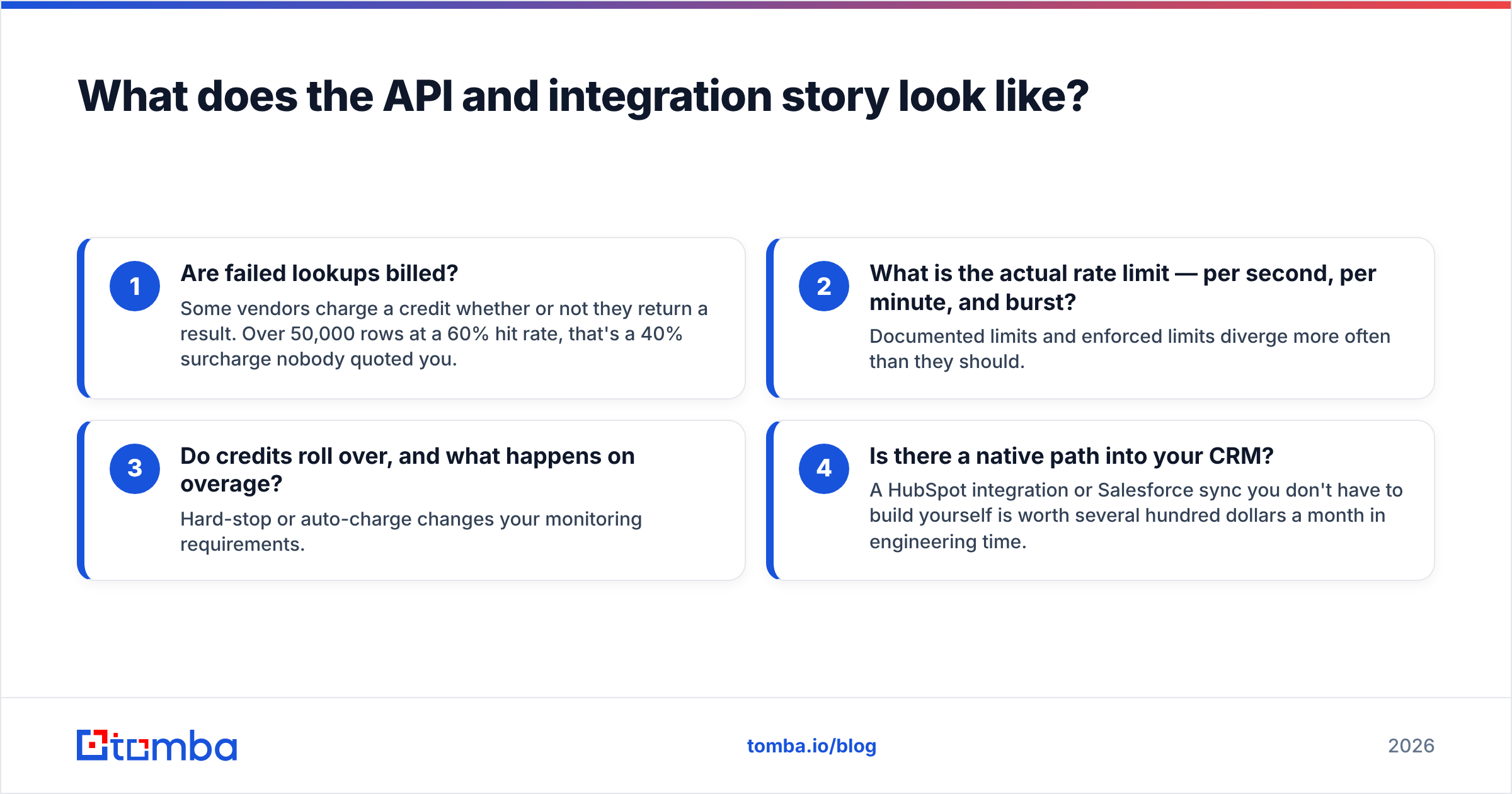 Diagram: What does the API and integration story look like