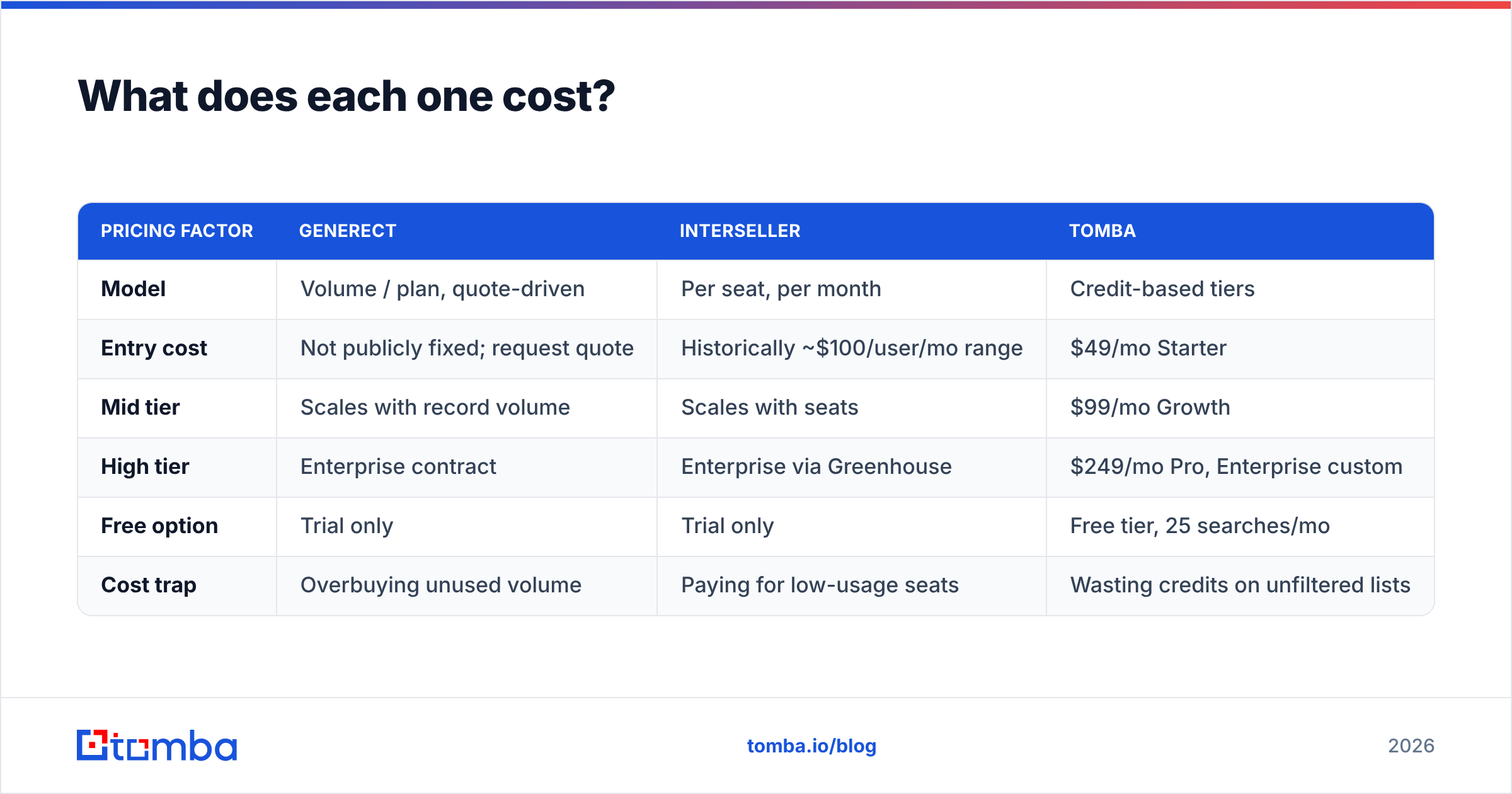 Diagram: What does each one cost
