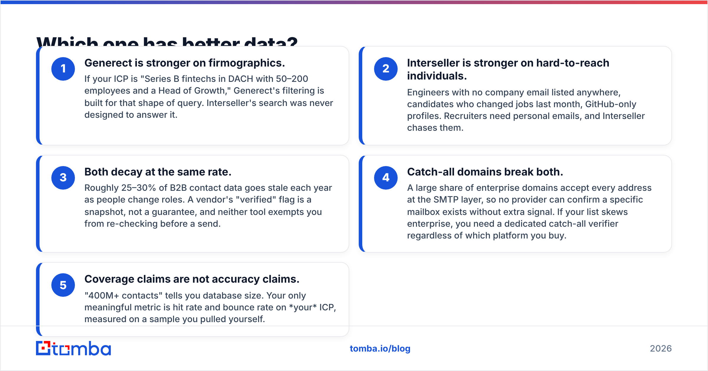 Diagram: Which one has better data
