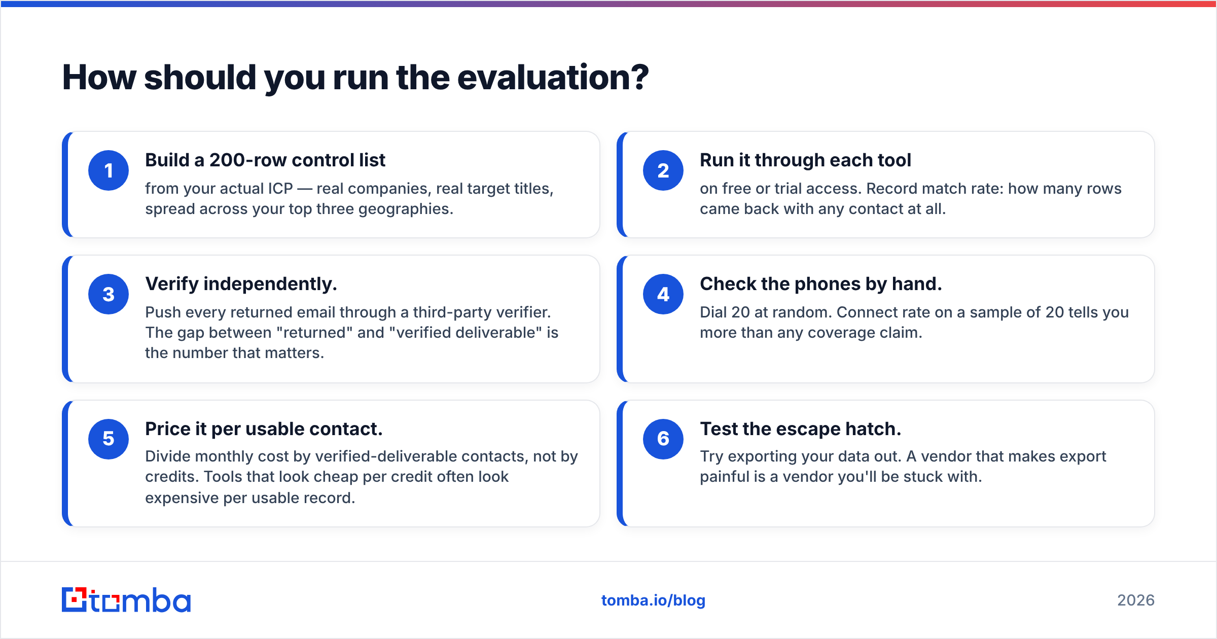 Diagram: How should you run the evaluation