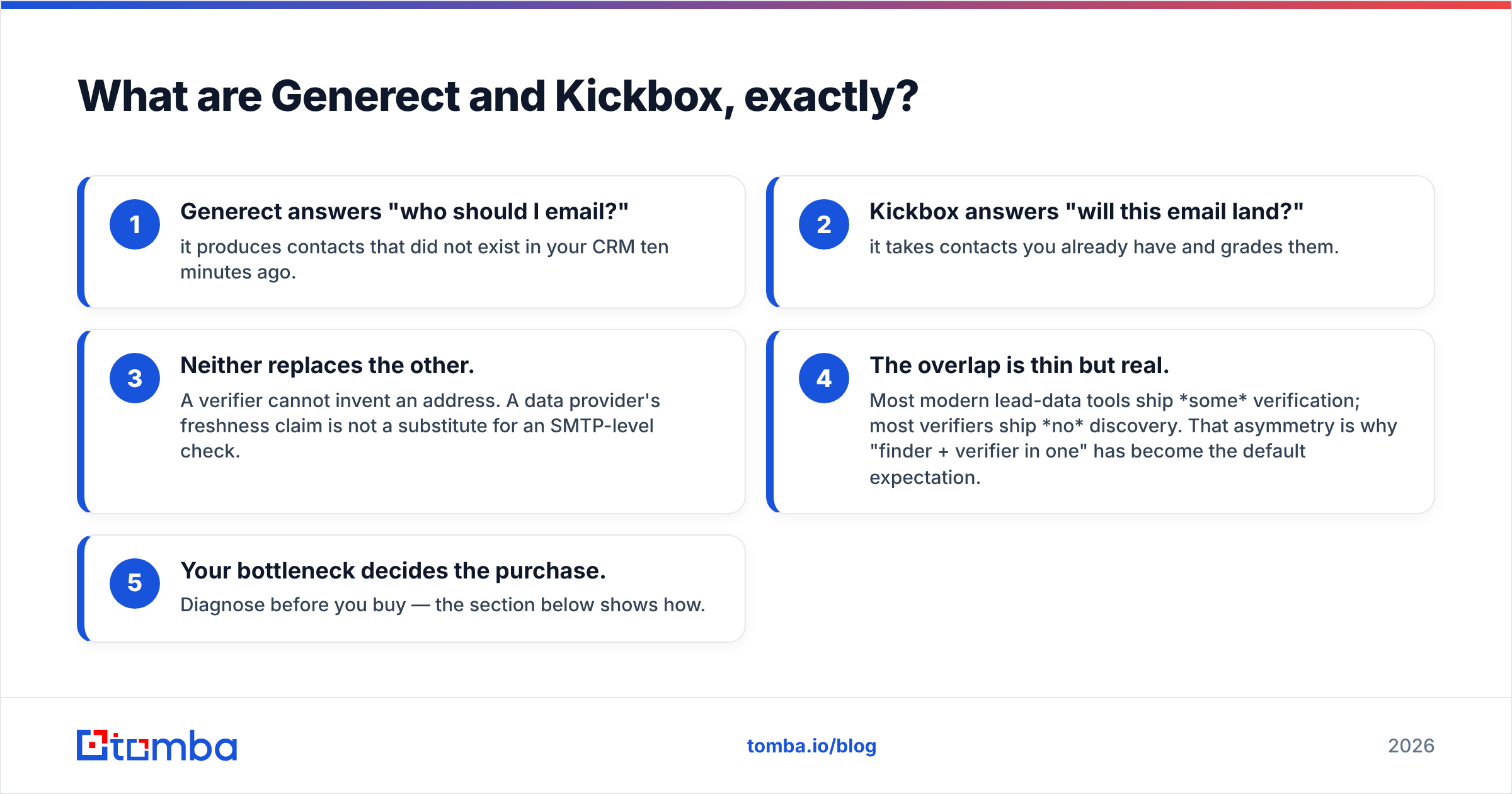 Diagram: What are Generect and Kickbox, exactly