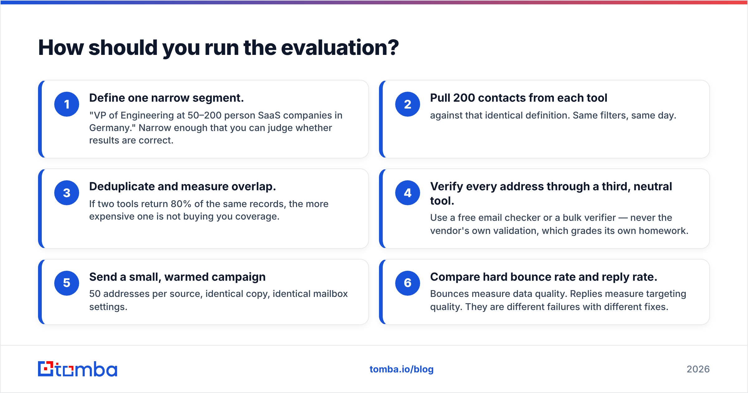 Diagram: How should you run the evaluation