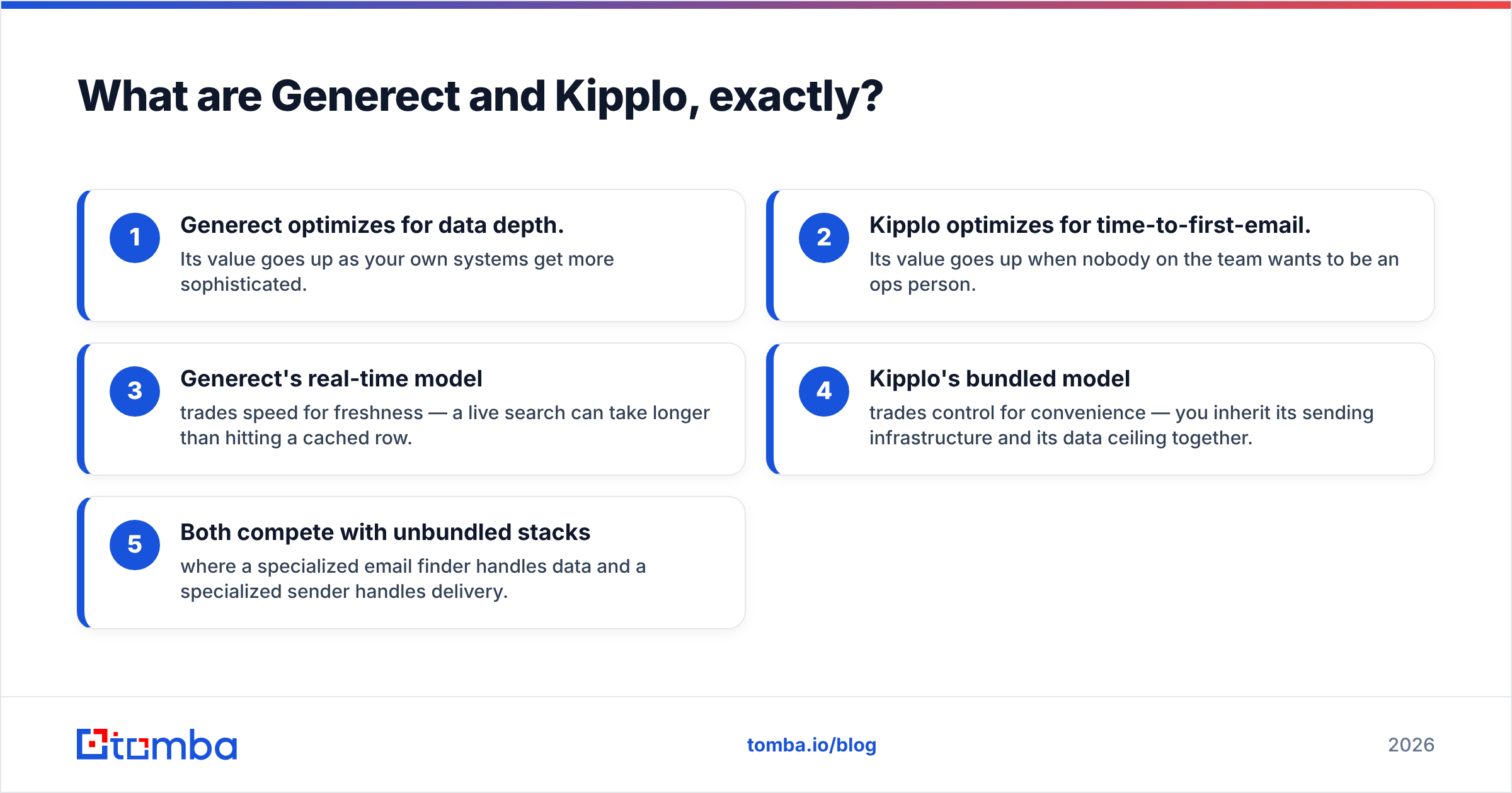 Diagram: What are Generect and Kipplo, exactly