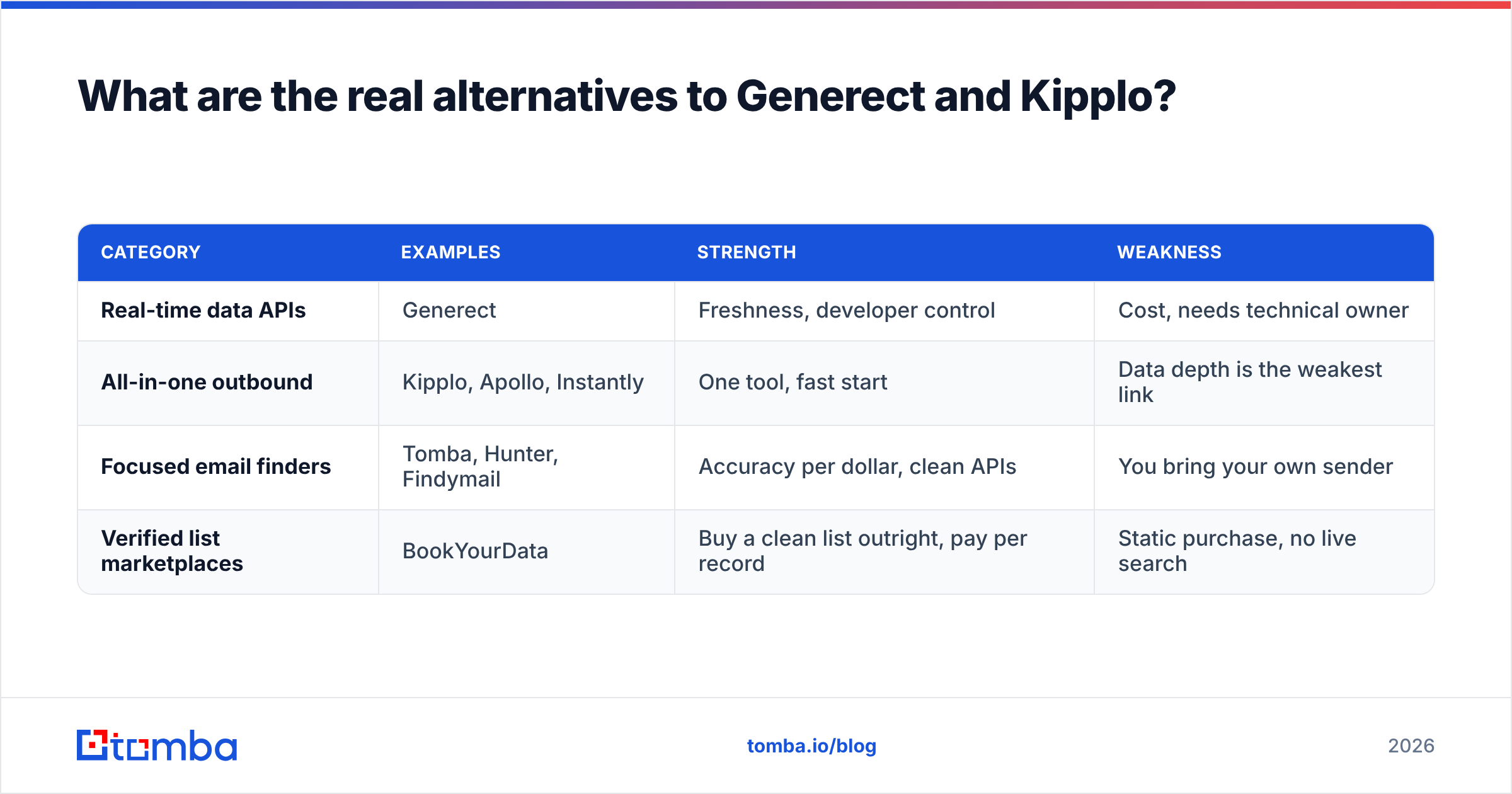 Diagram: What are the real alternatives to Generect and Kipplo