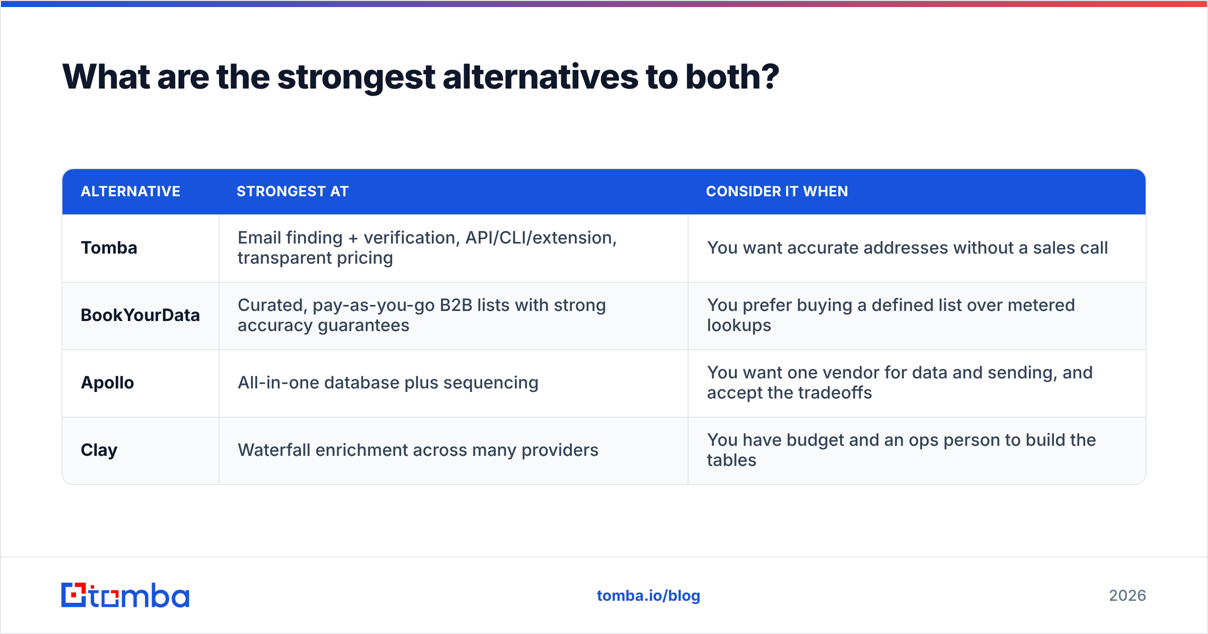 Diagram: What are the strongest alternatives to both